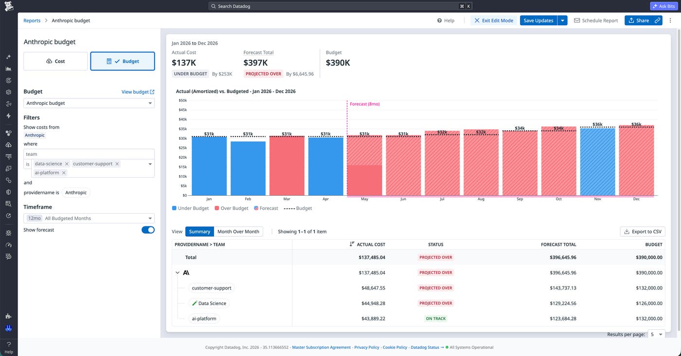 A CCM budget report that shows month-end forecasted costs exceeding budgeted costs, giving advance visibility into overage risk. A CCM budget report that shows month-end forecasted costs exceeding budgeted costs, giving advance visibility into overage risk.
