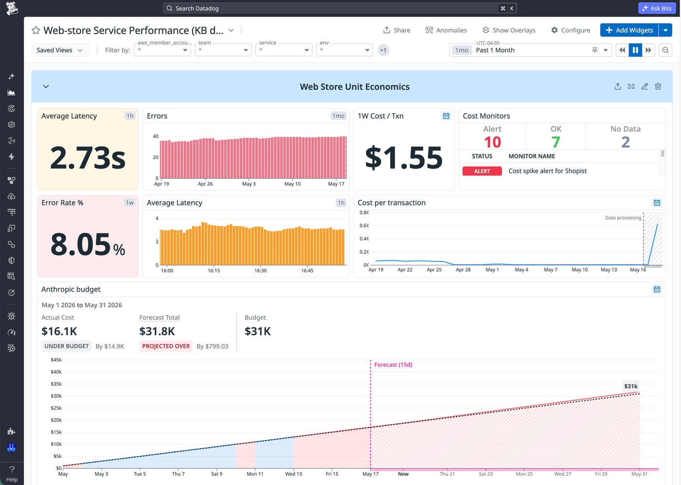 A dashboard that shows a web store’s cost and budget data alongside metrics such as average latency and error rate. A dashboard that shows a web store’s cost and budget data alongside metrics such as average latency and error rate.