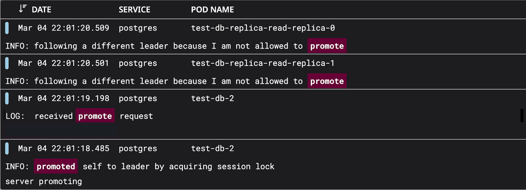 Patroni logs showing current synchronous standby candidate test-db-2 automatically promoted to leader, with read replicas test-db-replica-read-replica-0 and test-db-replica-read-replica-1 redirected to follow the new leader as they are tagged nofailover: true and ineligible for promotion.