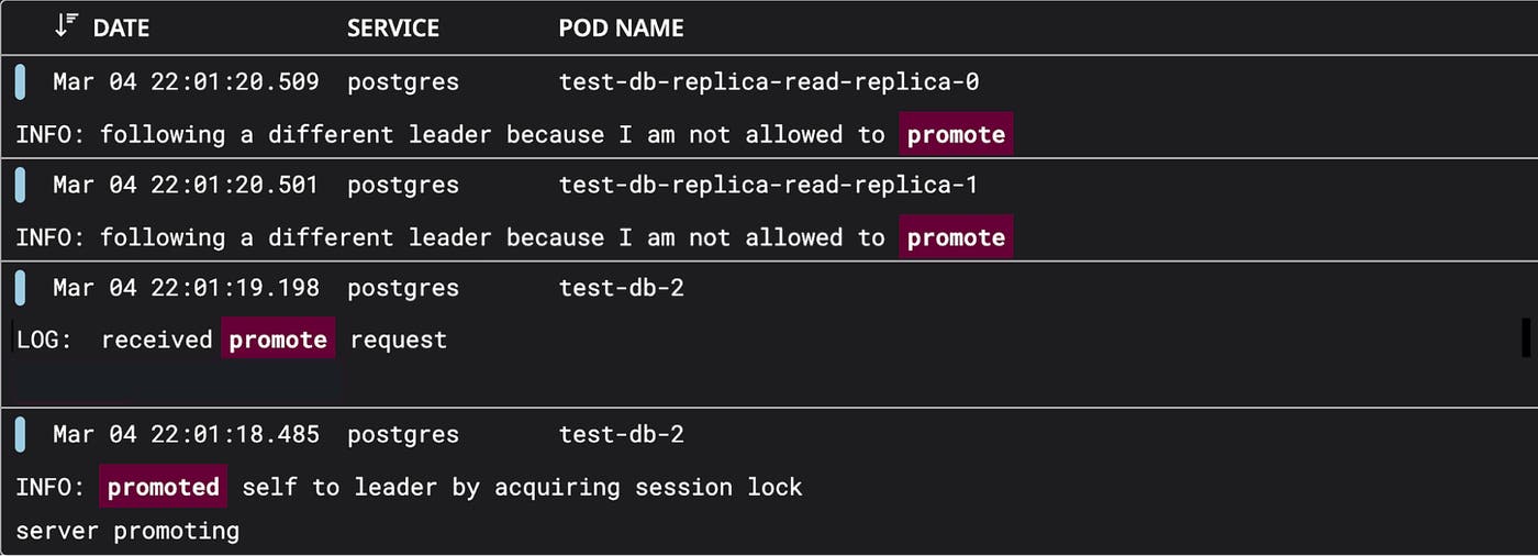 Patroni logs showing current synchronous standby candidate test-db-2 automatically promoted to leader, with read replicas test-db-replica-read-replica-0 and test-db-replica-read-replica-1 redirected to follow the new leader as they are tagged nofailover: true and ineligible for promotion. Patroni logs showing current synchronous standby candidate test-db-2 automatically promoted to leader, with read replicas test-db-replica-read-replica-0 and test-db-replica-read-replica-1 redirected to follow the new leader as they are tagged nofailover: true and ineligible for promotion.