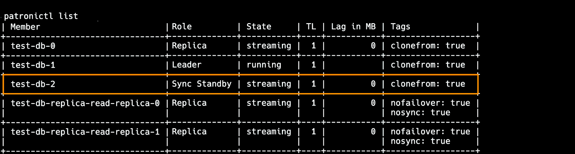 patronictl list output showing cluster members, with test-db-2 labeled as Sync Standby and other nodes as Leader and Replica.