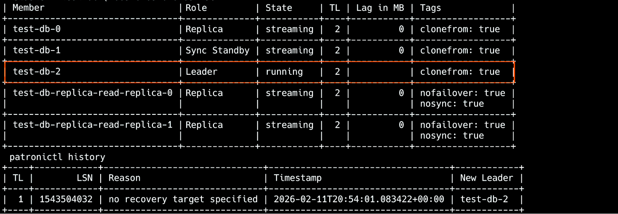 patronictl list and history output showing test-db-2 as the new leader on timeline 2 with test-db-1 as synchronous standby after failover.