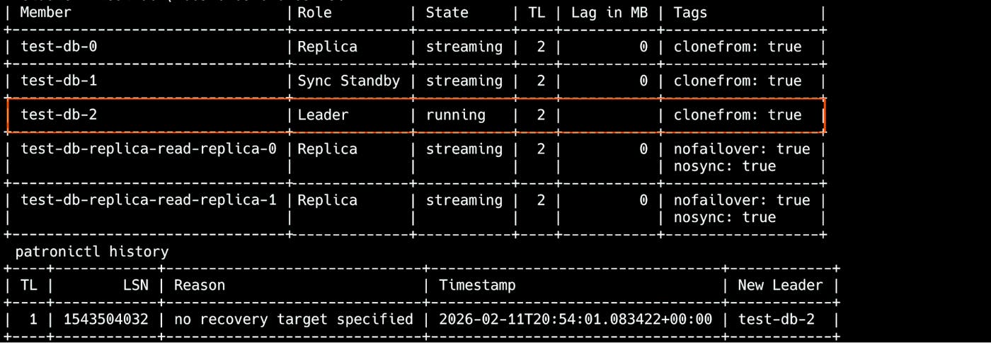 patronictl list and history output showing test-db-2 as the new leader on timeline 2 with test-db-1 as synchronous standby after failover. patronictl list and history output showing test-db-2 as the new leader on timeline 2 with test-db-1 as synchronous standby after failover.