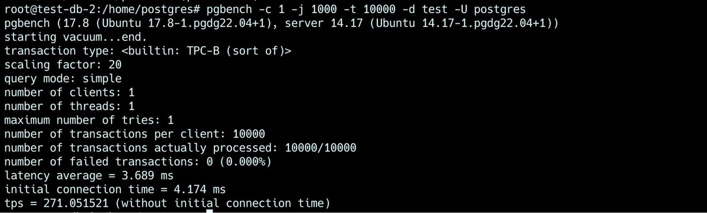 Terminal output from a pgbench run showing all transactions completed successfully with zero failures and stable latency and throughput. Terminal output from a pgbench run showing all transactions completed successfully with zero failures and stable latency and throughput.
