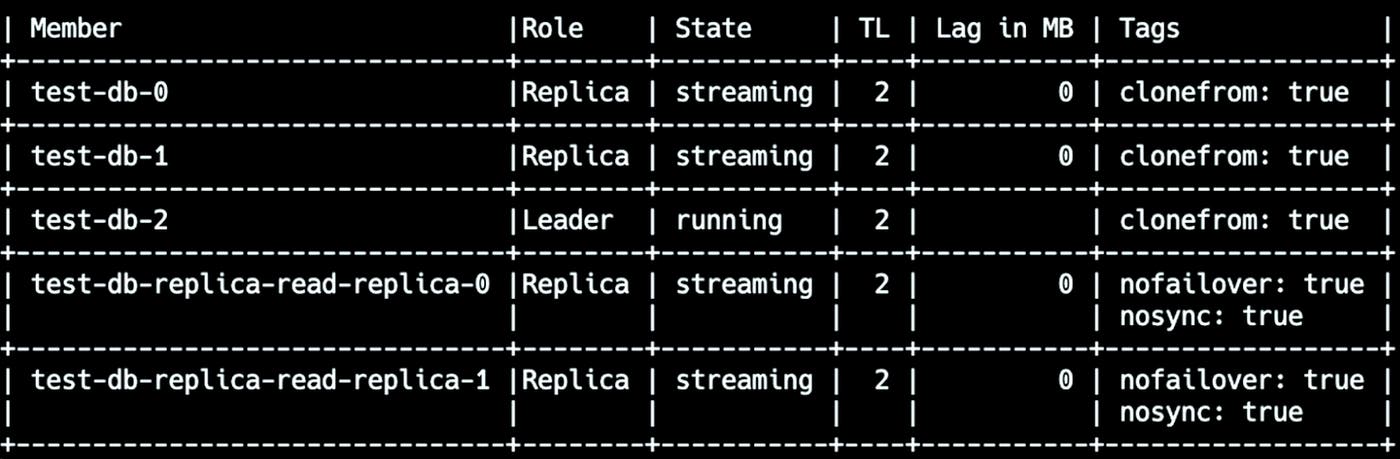 patronictl list output showing a leader and replicas with no synchronous standby present, indicating asynchronous replication mode. patronictl list output showing a leader and replicas with no synchronous standby present, indicating asynchronous replication mode.