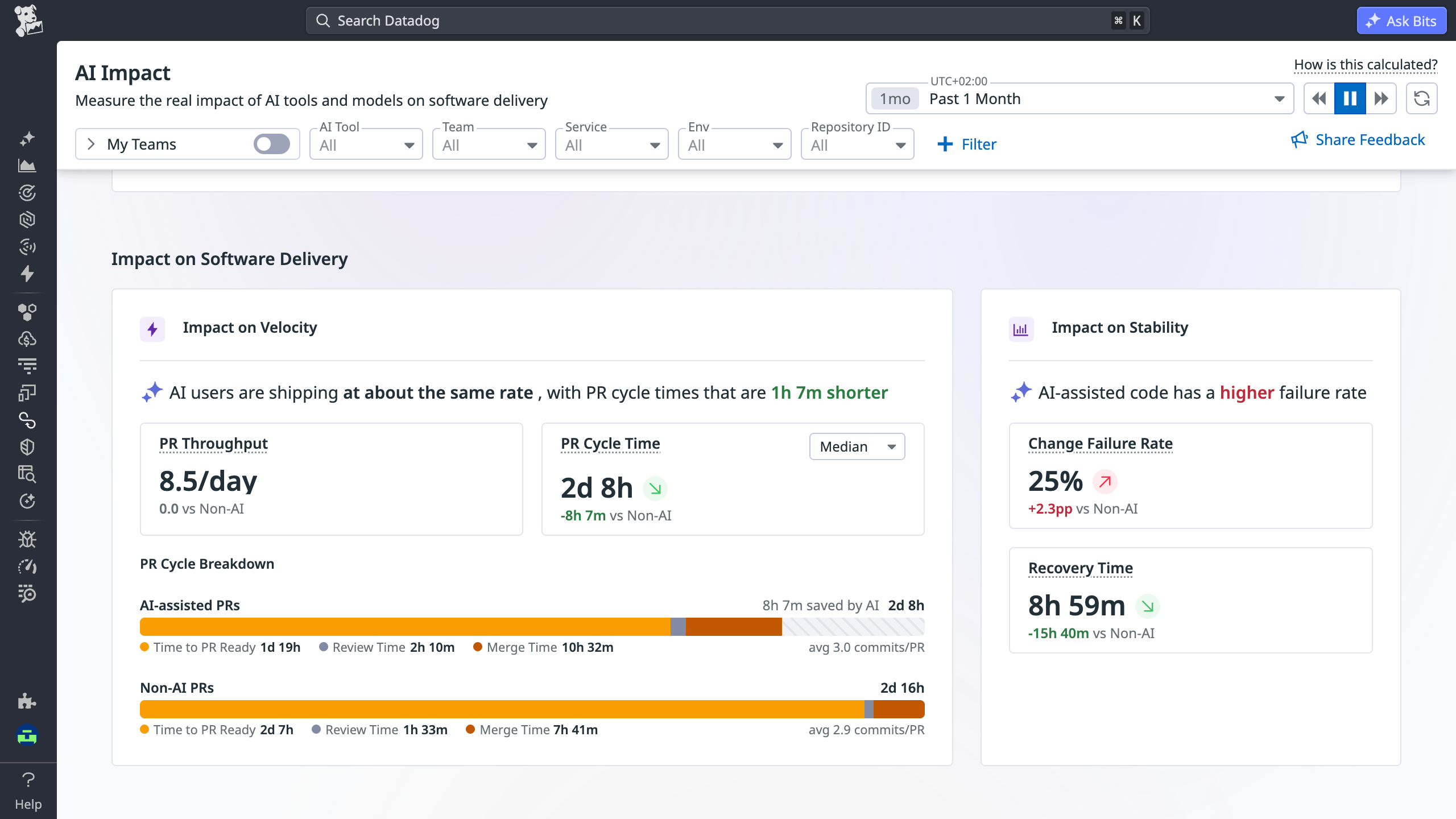 View showing commits enriched with AI tool and model metadata across the delivery pipeline.