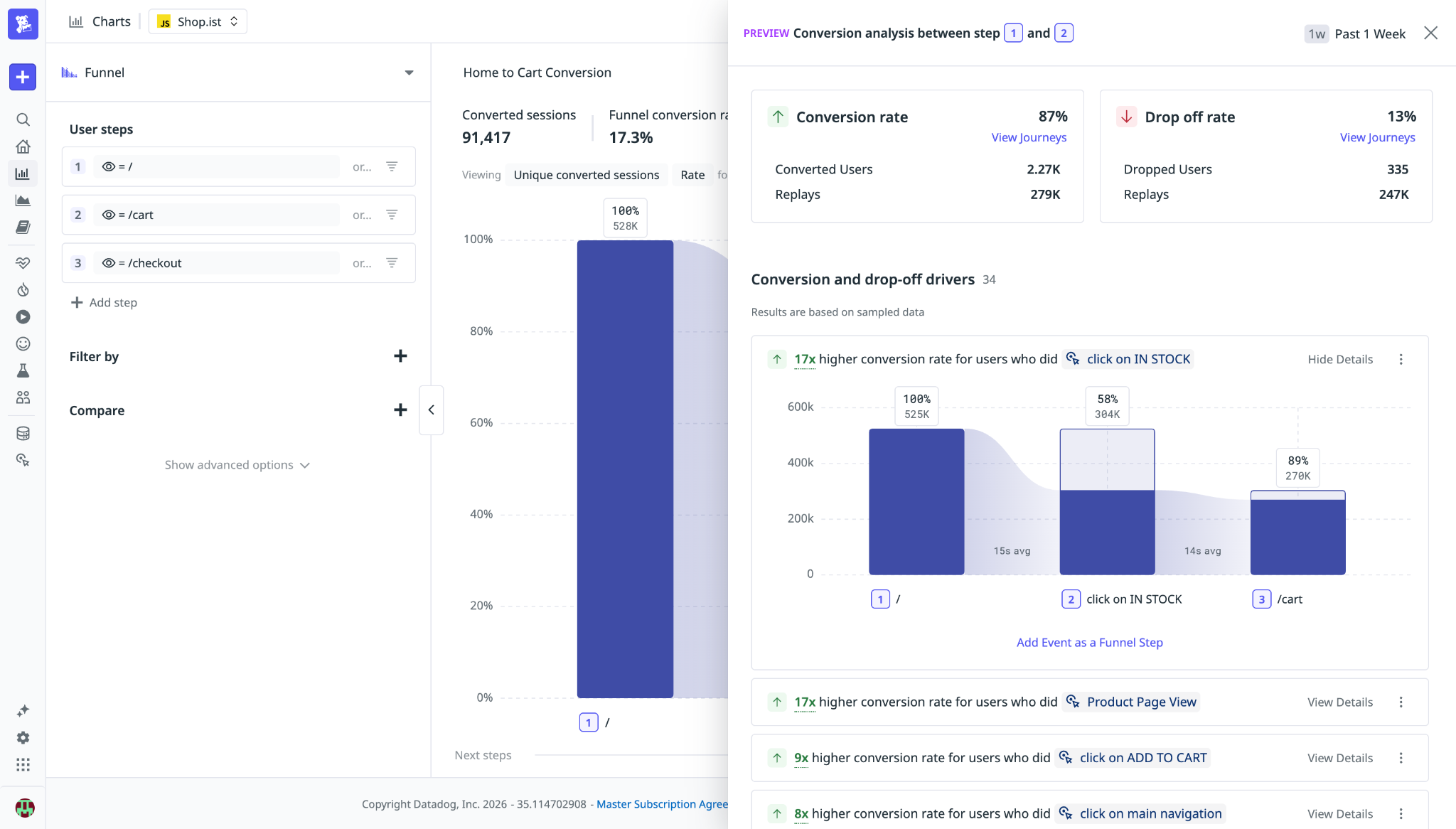 Conversion Analysis side panel showing any funnel step and the most statistically significant drivers of conversion and drop-off associated with it.