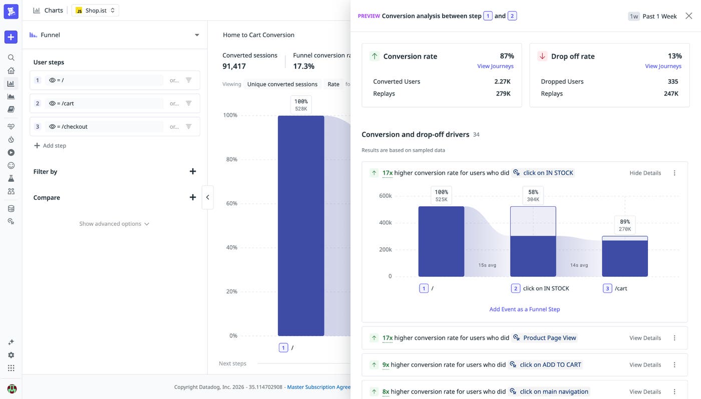 Conversion Analysis side panel showing any funnel step and the most statistically significant drivers of conversion and drop-off associated with it. Conversion Analysis side panel showing any funnel step and the most statistically significant drivers of conversion and drop-off associated with it.