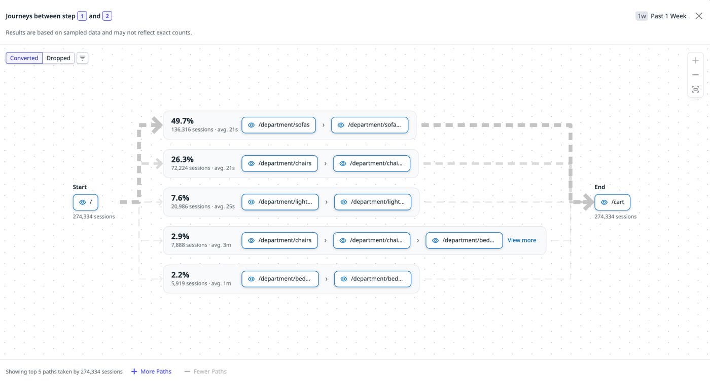 A Product Analytics view visualizing the actual sequences of events users take through your product, ordered by frequency. A Product Analytics view visualizing the actual sequences of events users take through your product, ordered by frequency.