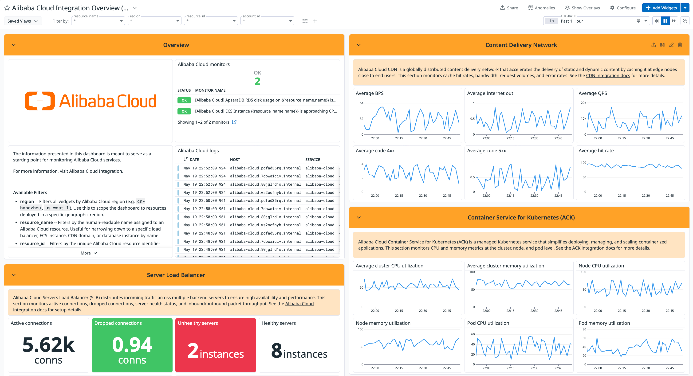 Two unhealthy server load balancer (SLB) instances and content delivery network (CDN) hit rate and error code metrics surfaced in a Datadog dashboard, showing how the Alibaba Cloud integration consolidates signals from multiple services.