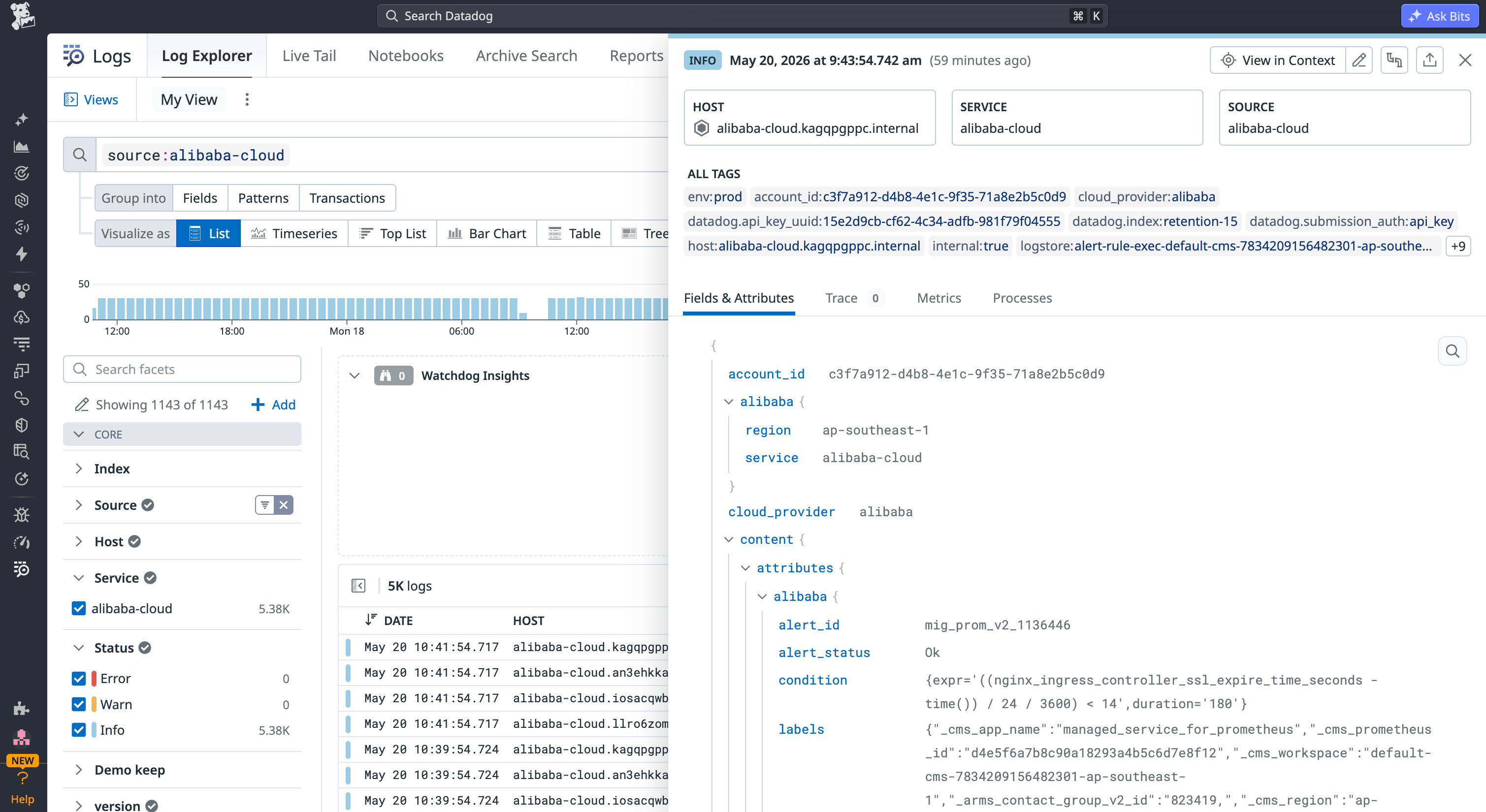 Datadog Log Explorer showing logs collected from Simple Log Service (SLS) with a detail panel open displaying Alibaba Cloud attributes including region, account ID, and cloud provider tags.