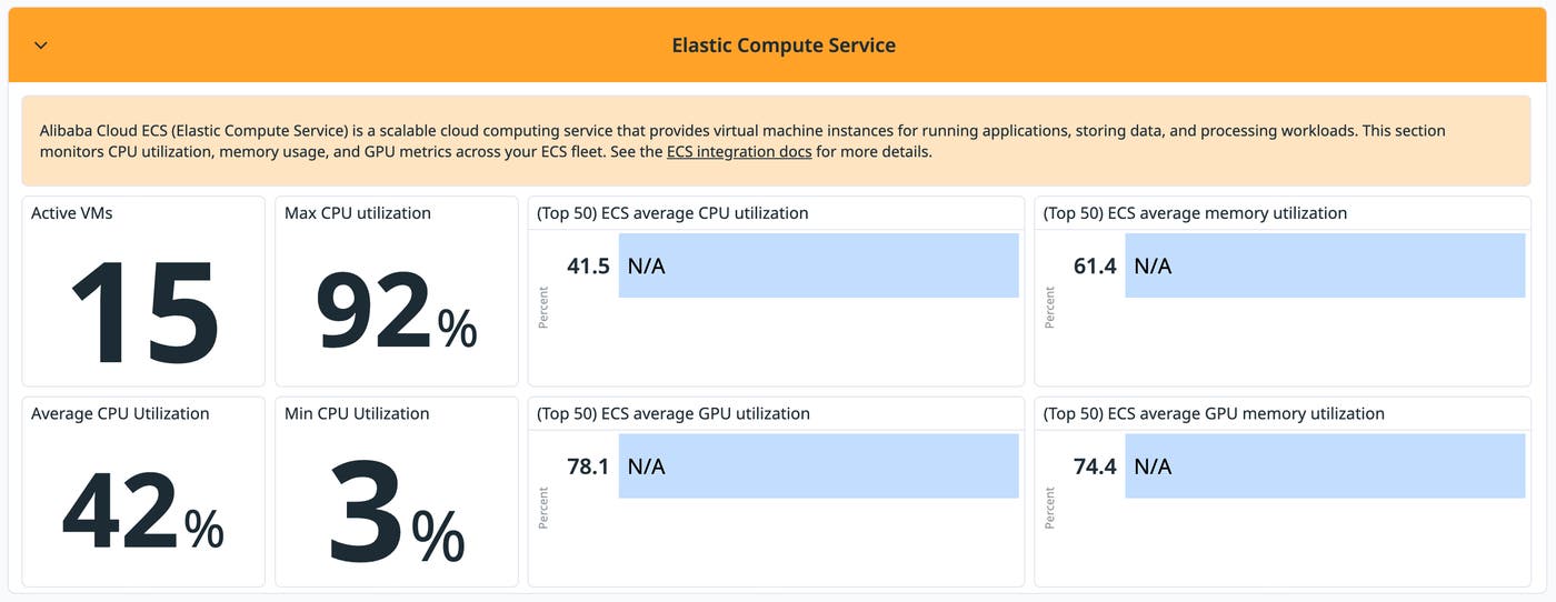 Datadog ECS out-of-the-box (OOTB) dashboard showing max CPU and a top-instances table ranked by CPU and memory utilization. Datadog ECS out-of-the-box (OOTB) dashboard showing max CPU and a top-instances table ranked by CPU and memory utilization.