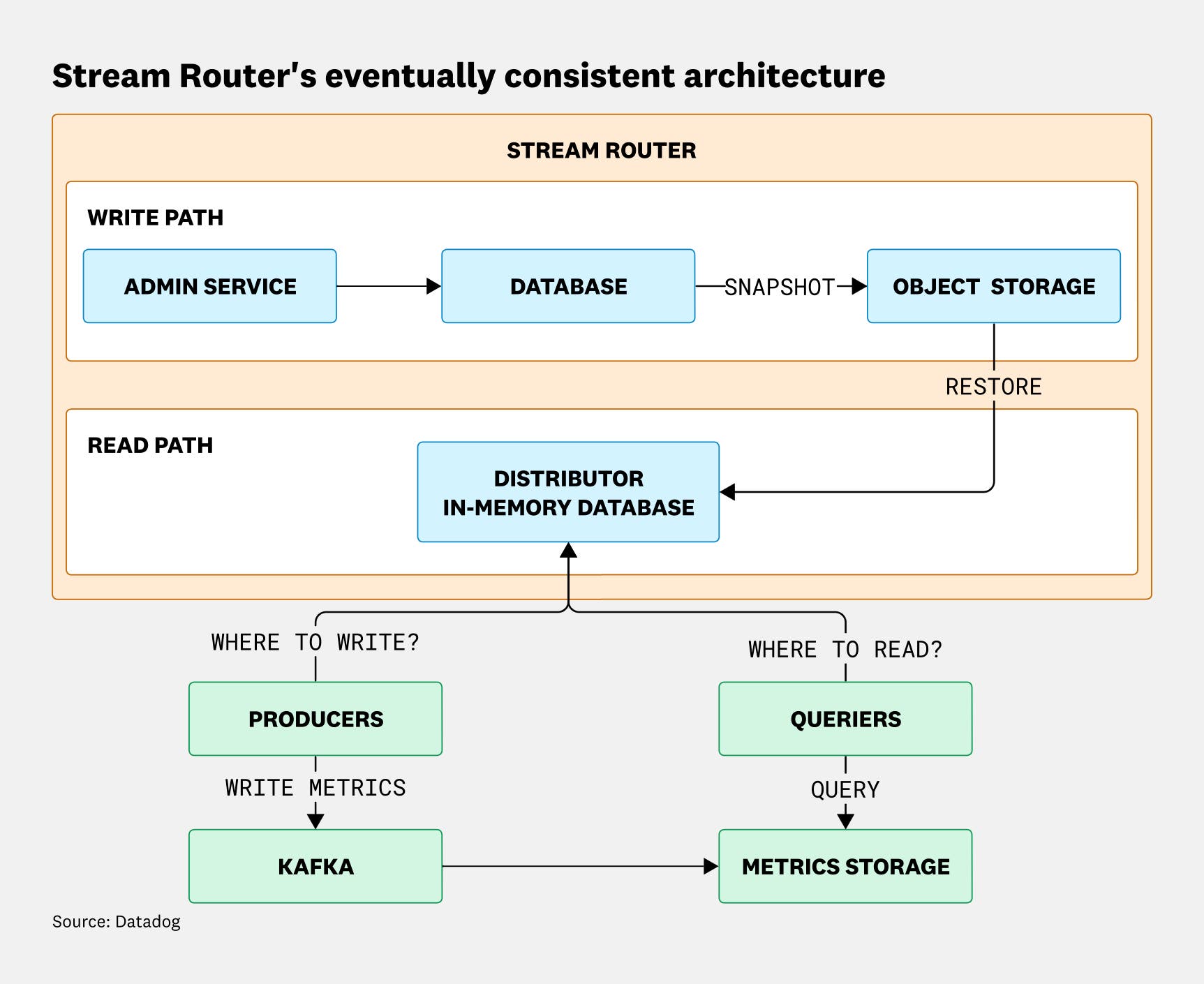 How we migrated a live routing system using AI-assisted refactoring ...
