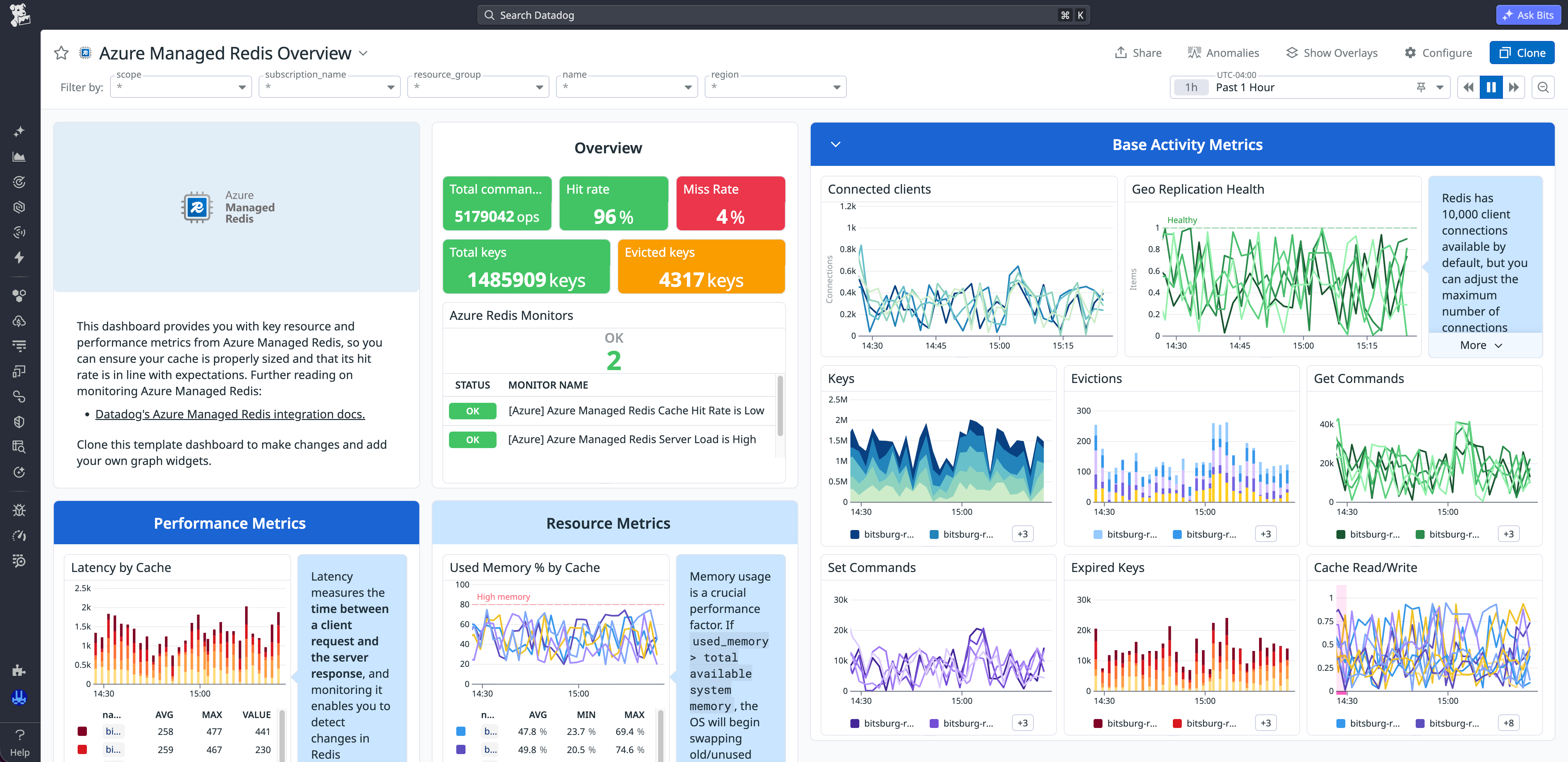 Datadog dashboard showing total keys, hit rate, miss rate, and latency metrics for an Azure Managed Redis instance.