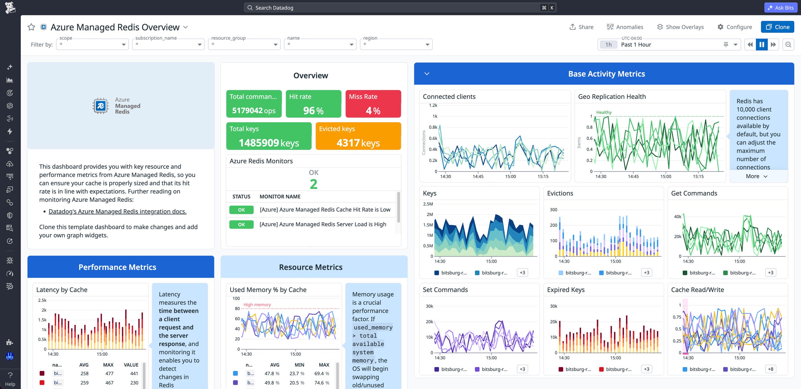 Redis Visualizer Azure Monitor Azure Managed Redis with Datadog | Datadog