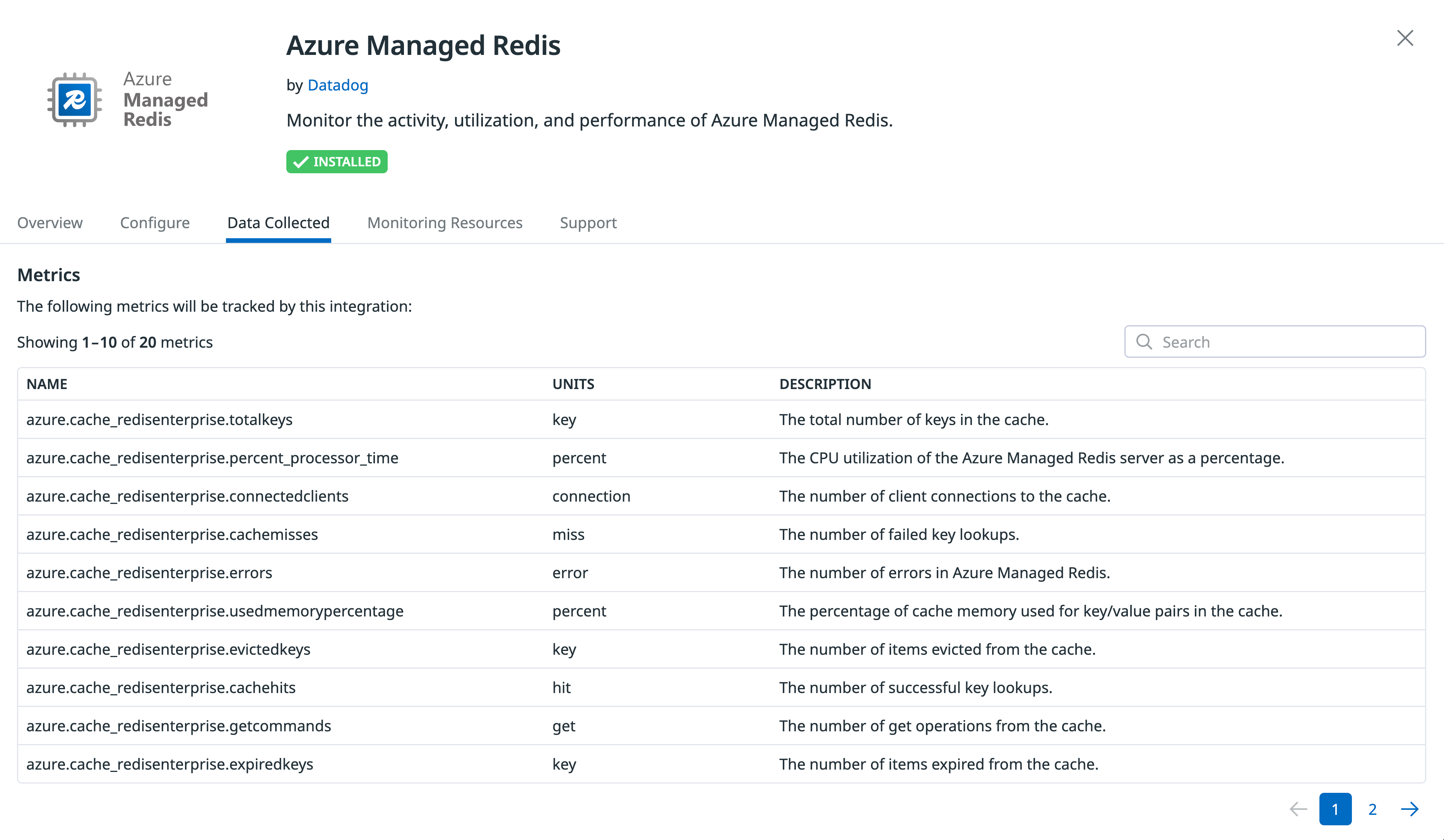 The Data Collected tab on the Azure Managed Redis integration tile, listing metrics for cache performance and utilization.