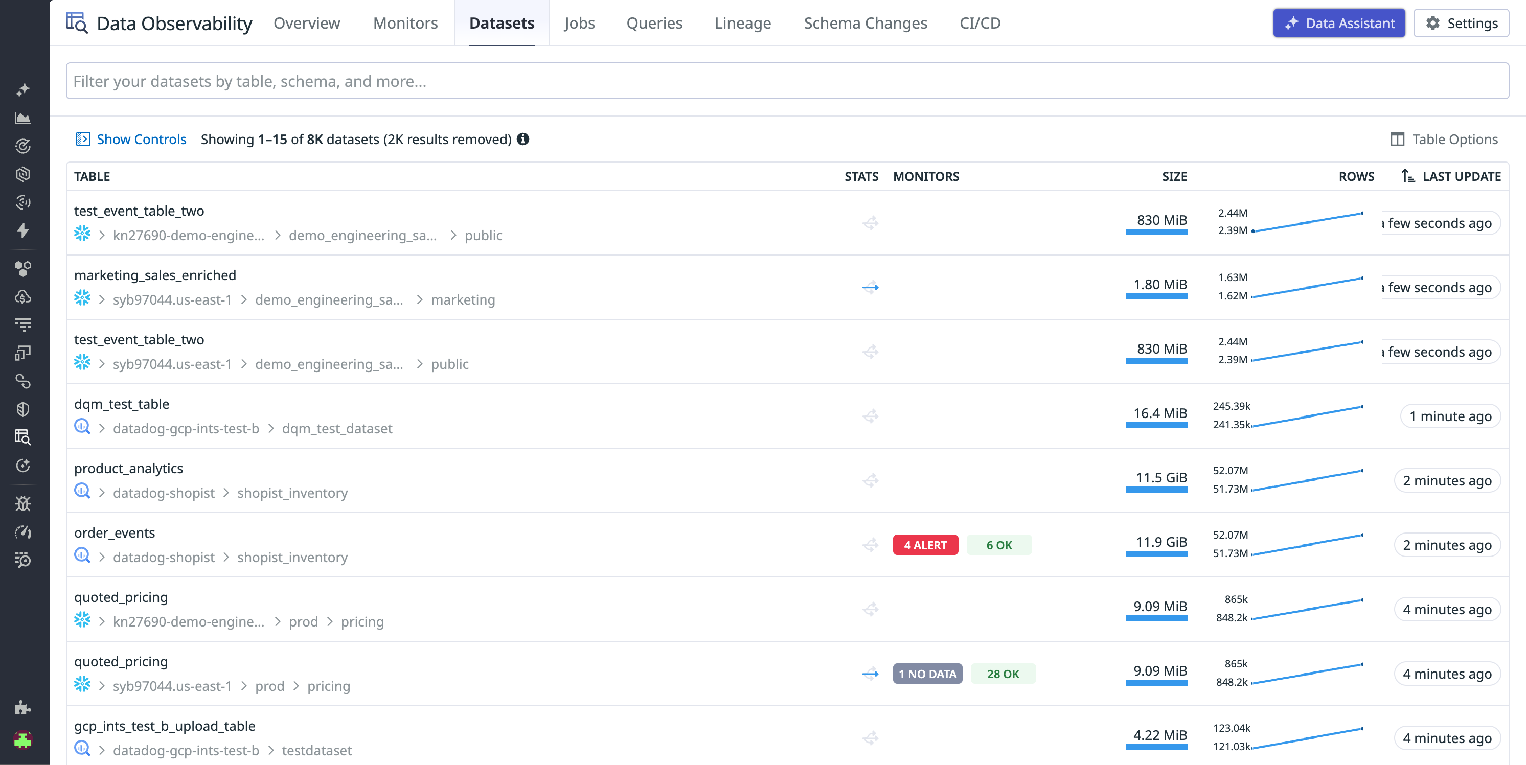A view of datasets in Data Observability showing the entire data life cycle.