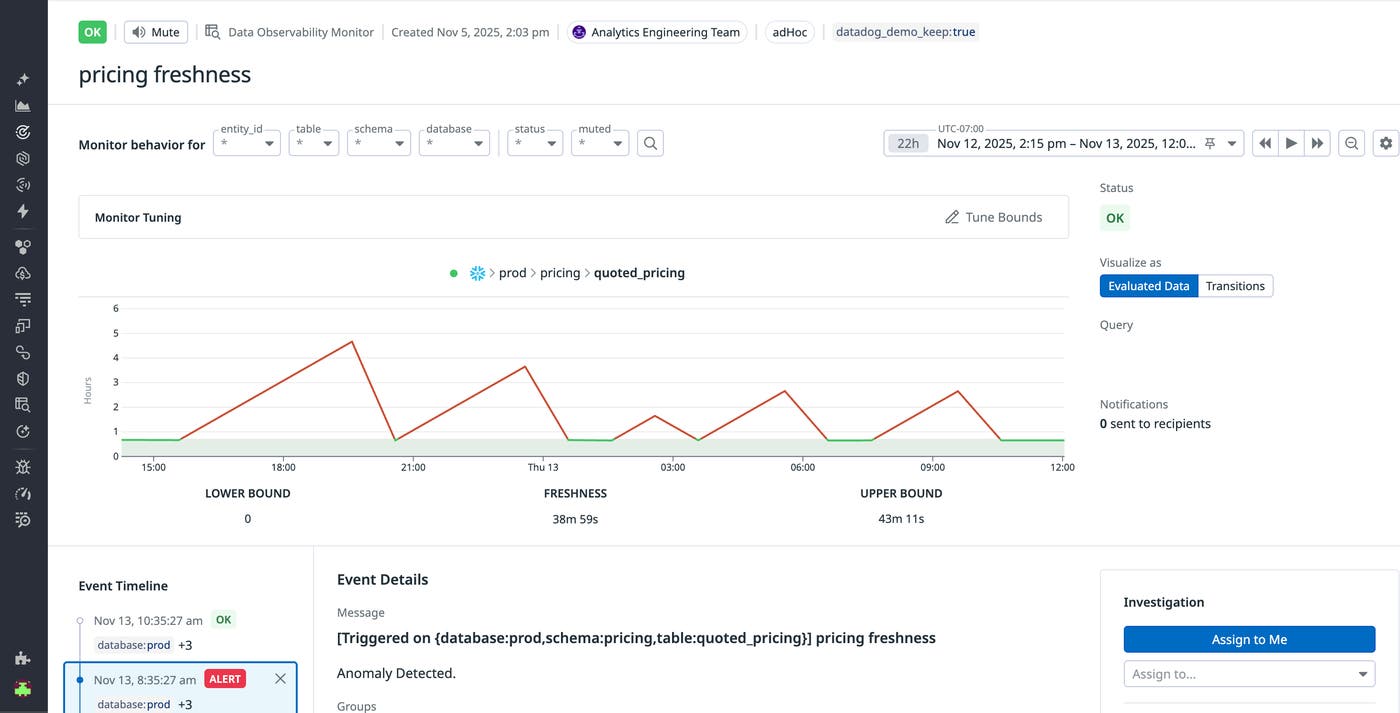 A freshness monitor view using anomaly detection to alert on data freshness issues. A freshness monitor view using anomaly detection to alert on data freshness issues.