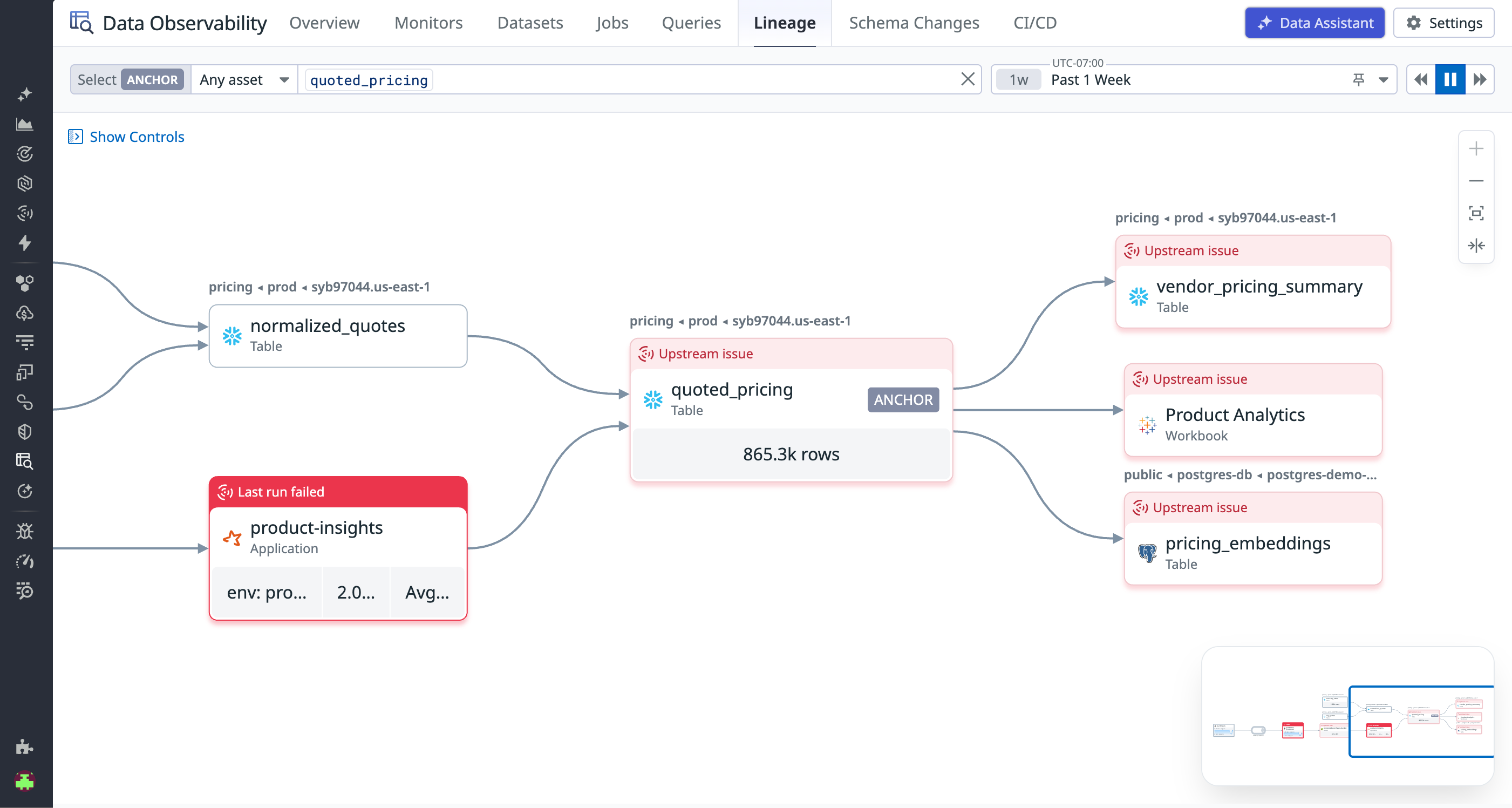 A data lineage map view helping you identify issues at every step of the data life cycle.