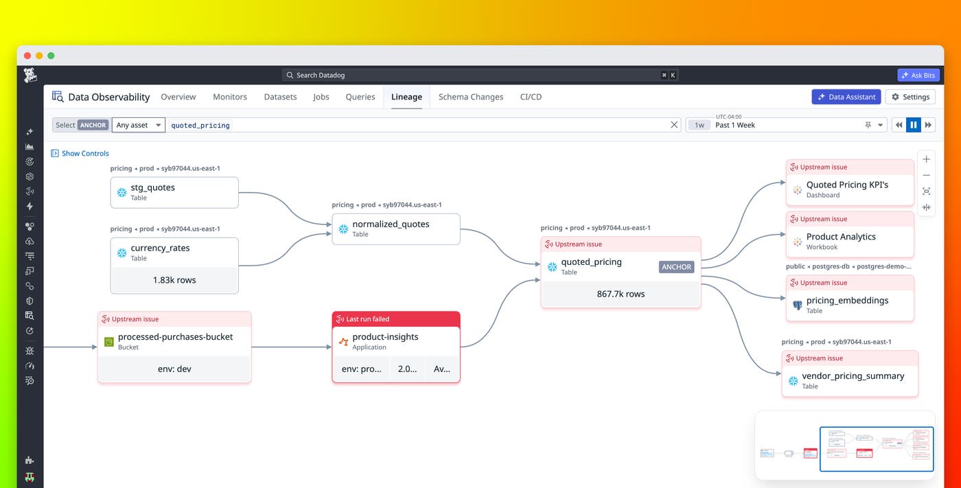 Ensure trust across the entire data life cycle with Datadog Data Observability Ensure trust across the entire data life cycle with Datadog Data Observability