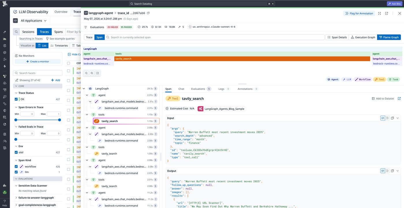 A Datadog LLM Observability trace panel showing a Tavily search tool call with input query, output results, and a processing time of 1.15 seconds within a 29.7-second agent run. The flame graph on the left displays the full span hierarchy of the agent execution. A Datadog LLM Observability trace panel showing a Tavily search tool call with input query, output results, and a processing time of 1.15 seconds within a 29.7-second agent run. The flame graph on the left displays the full span hierarchy of the agent execution.