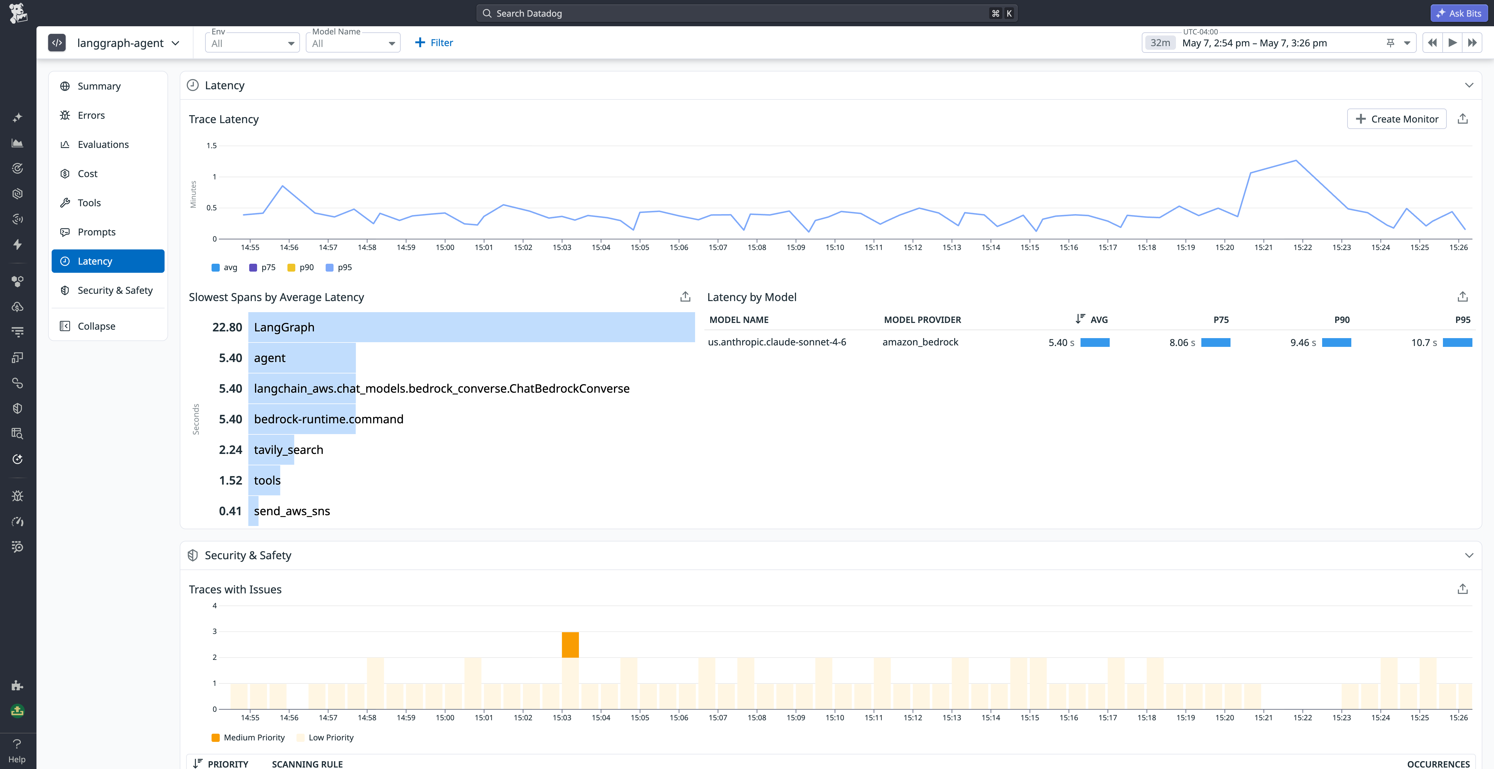 A Datadog LLM Observability latency view listing slowest spans by average latency, with LangGraph at 22.80 seconds and agent spans at 5.40 seconds. A table on the right compares latency percentiles by model name and provider.
