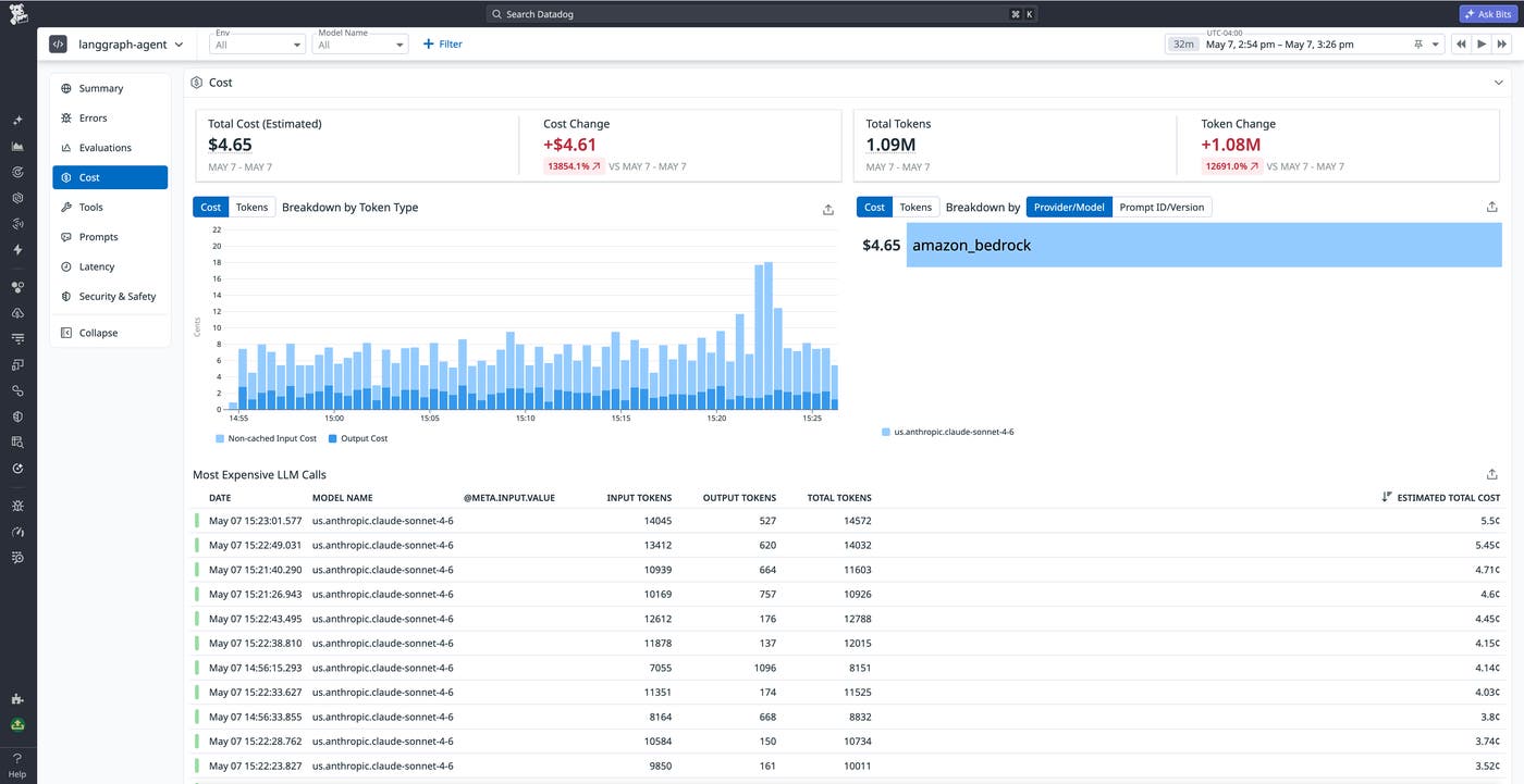 A Datadog LLM Observability cost overview showing an estimated total cost of $4.61 and a token usage breakdown by model and provider. A table below lists the most expensive individual LLM calls by date, token counts, and estimated cost. A Datadog LLM Observability cost overview showing an estimated total cost of $4.61 and a token usage breakdown by model and provider. A table below lists the most expensive individual LLM calls by date, token counts, and estimated cost.