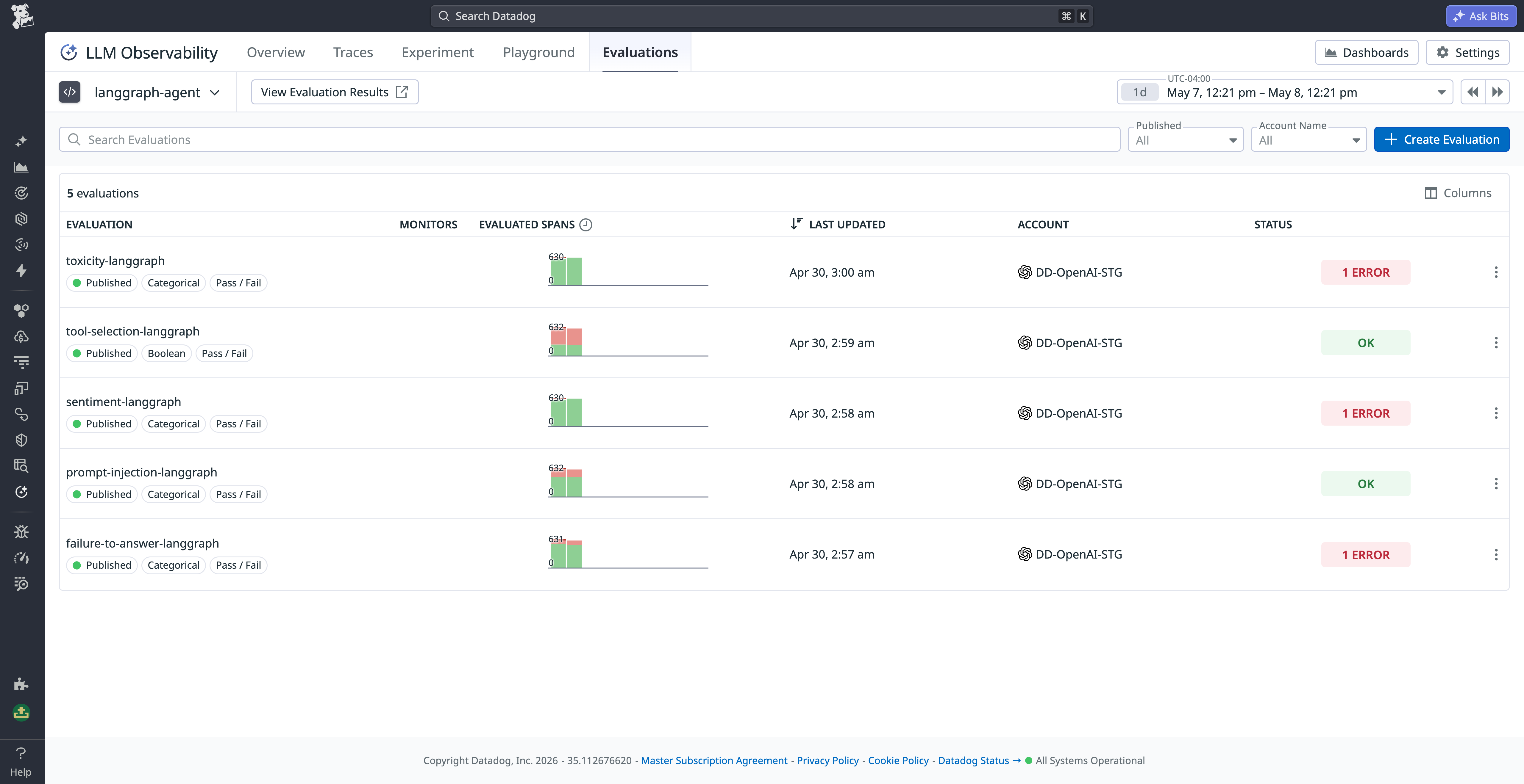 A Datadog LLM Observability evaluations page listing five configured evaluations for a LangGraph agent, including toxicity, tool selection, sentiment, prompt injection, and failure-to-answer checks. Status indicators show two evaluations with errors and three passing.