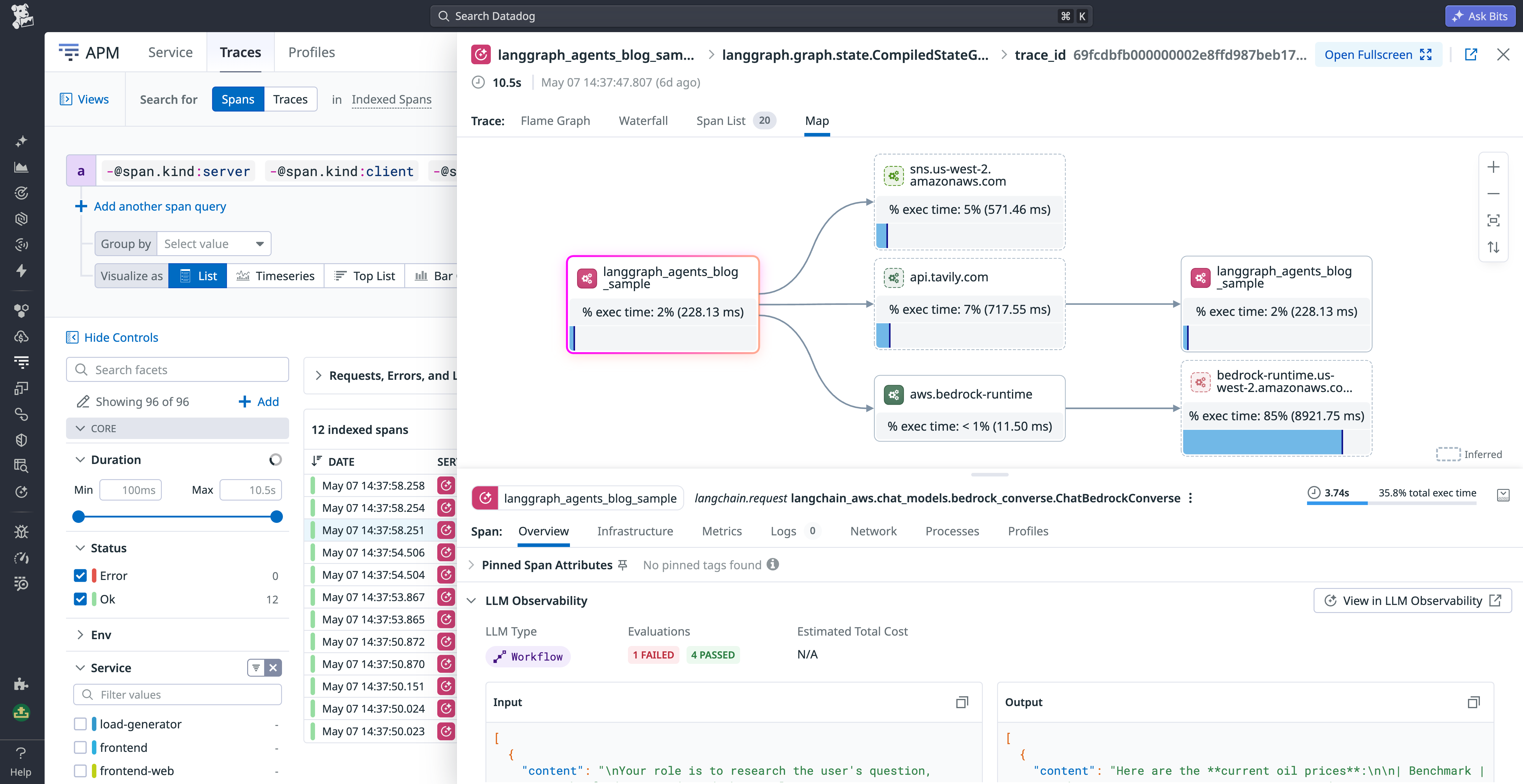 A Datadog APM span map view showing a LangGraph agent trace correlated with external service calls to api.tavily.com, Amazon Bedrock, and Amazon SNS.