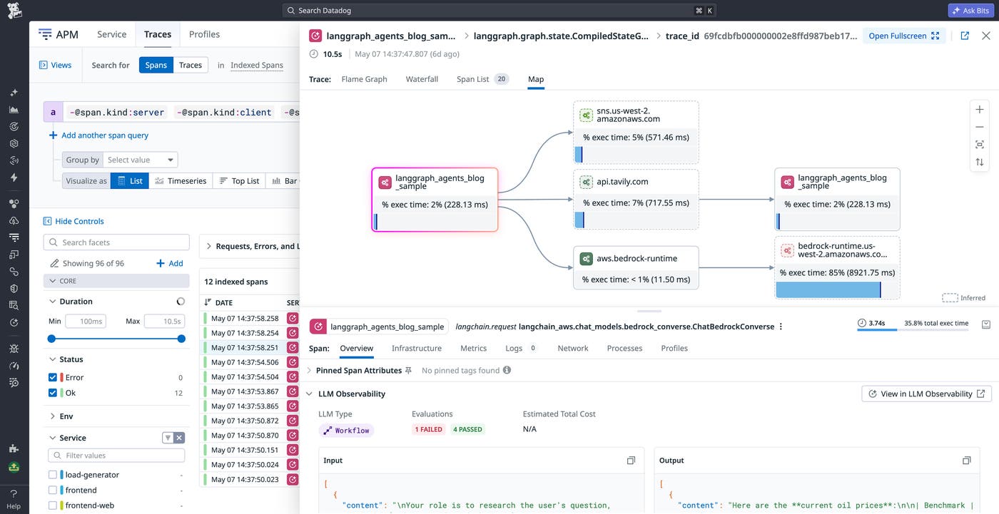 A Datadog APM span map view showing a LangGraph agent trace correlated with external service calls to api.tavily.com, Amazon Bedrock, and Amazon SNS. A Datadog APM span map view showing a LangGraph agent trace correlated with external service calls to api.tavily.com, Amazon Bedrock, and Amazon SNS.