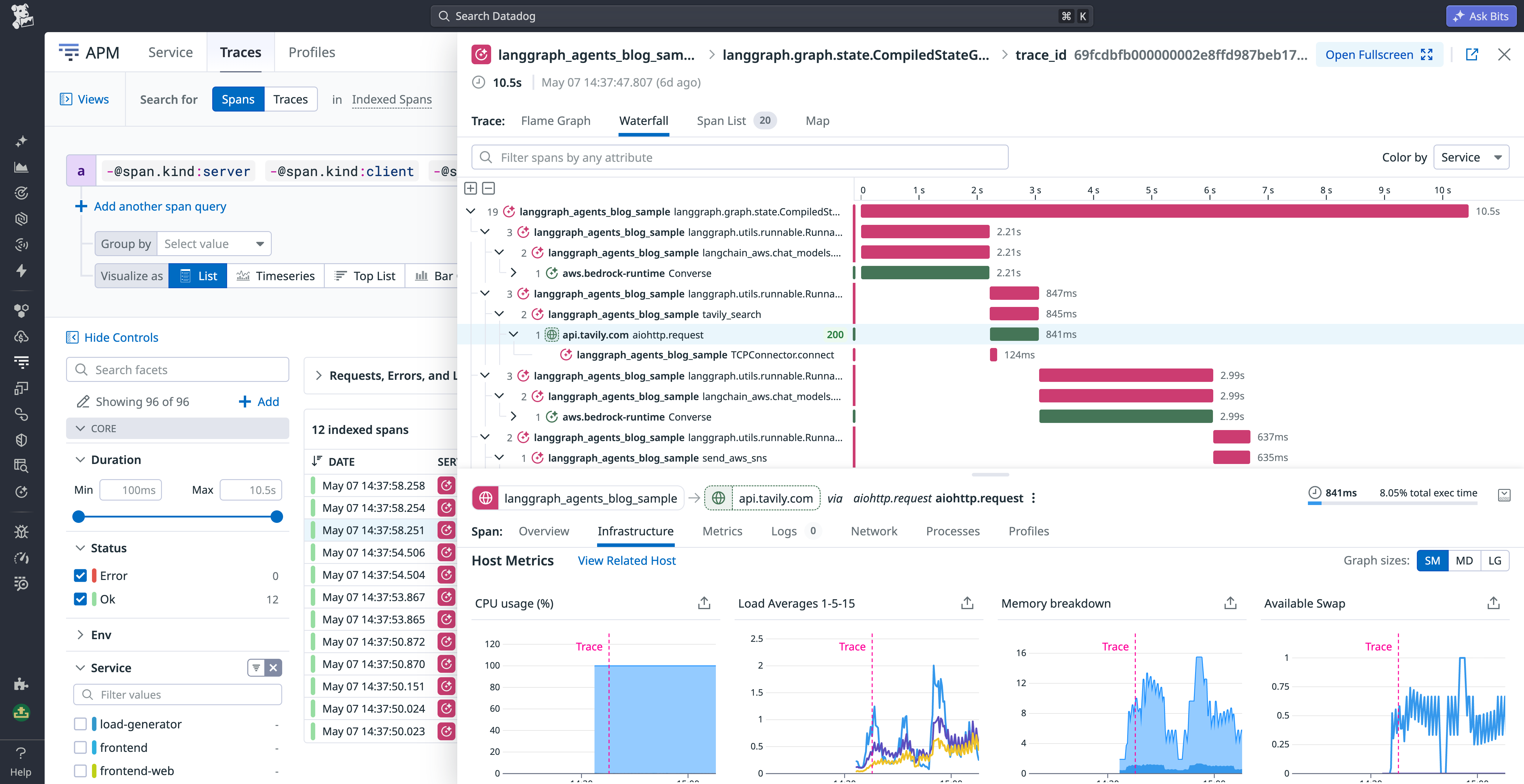 A Datadog APM waterfall trace showing LangGraph agent spans alongside correlated CPU and memory host metrics in the Infrastructure panel.