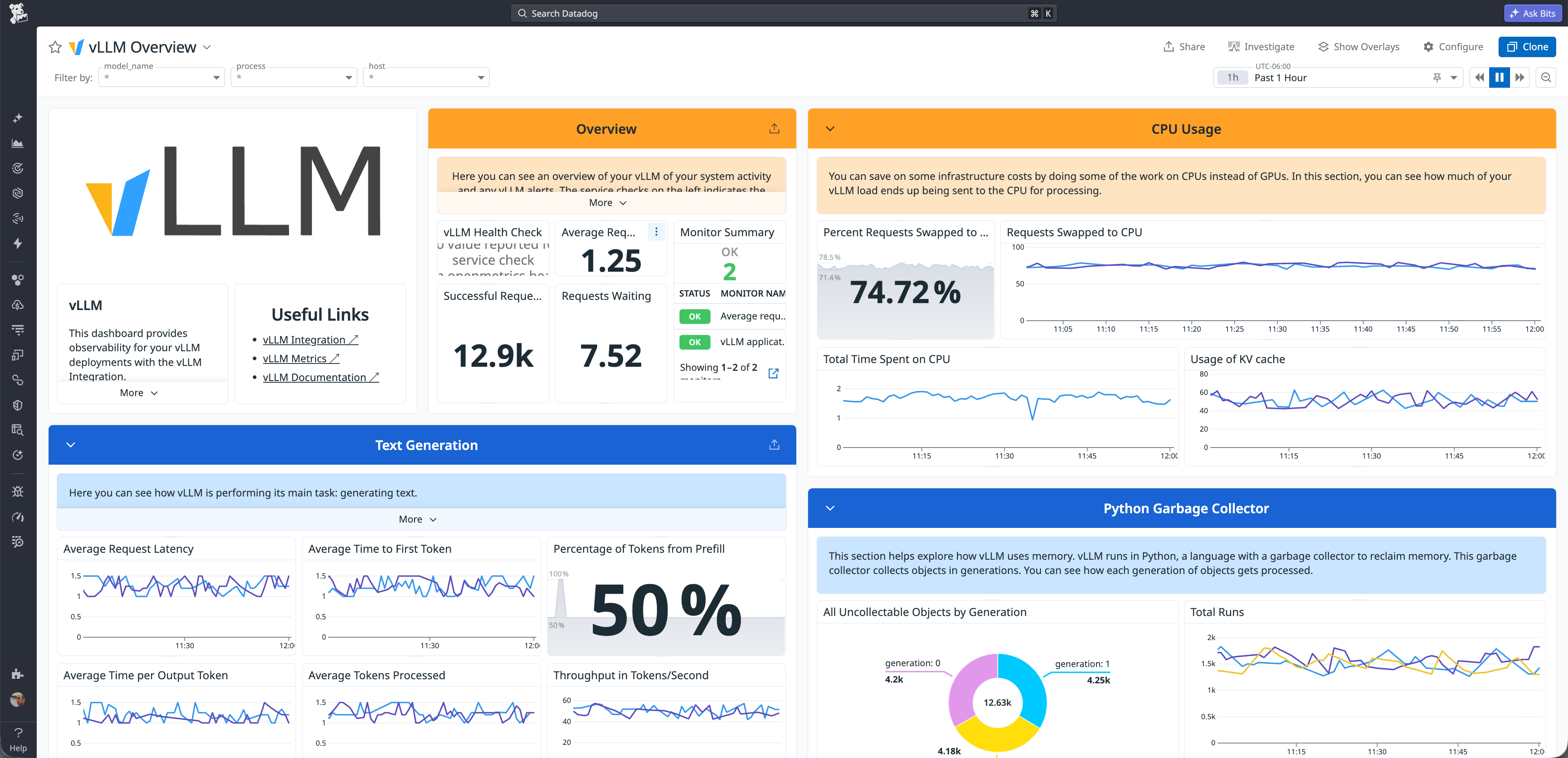 A screenshot of the Datadog vLLM Overview dashboard, divided into four main sections: ‘Overview’ showing high-level stats like successful and waiting requests; ‘CPU Usage’ detailing swap rates and KV cache usage; ‘Text Generation’ featuring line graphs for average request latency, time to first token (TTFT), and token throughput; and ‘Python Garbage Collector’ monitoring memory management.