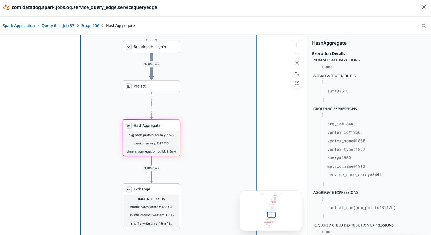 Spark SQL Plan after removing distinct() showing peak memory down to 2.19 TB and shuffle data reduced to 1.63 TB. Spark SQL Plan after removing distinct() showing peak memory down to 2.19 TB and shuffle data reduced to 1.63 TB.
