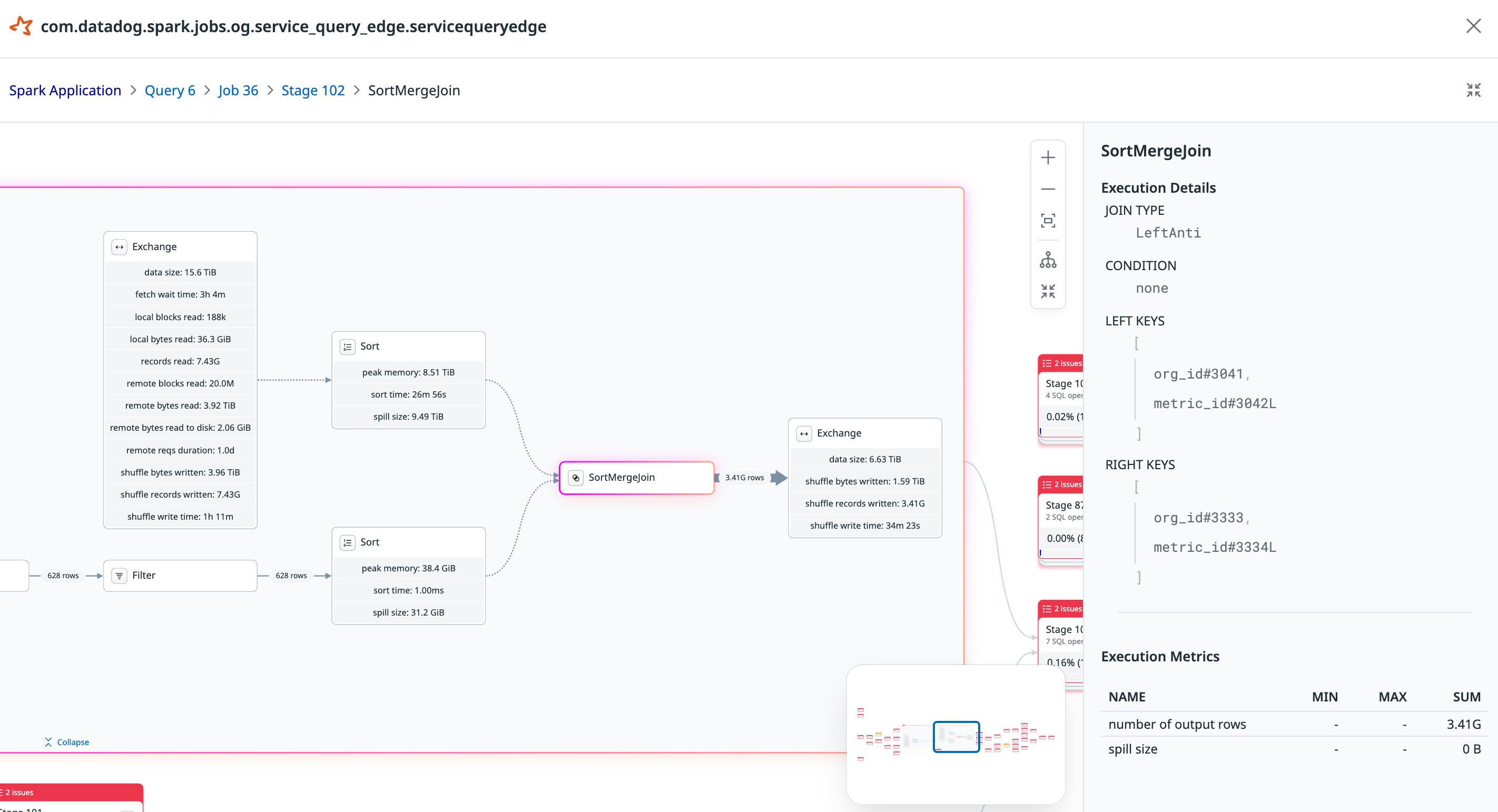 Spark SQL Plan showing SortMergeJoin between a 500-row table and a multi-billion-row table, with full-table sort operations.