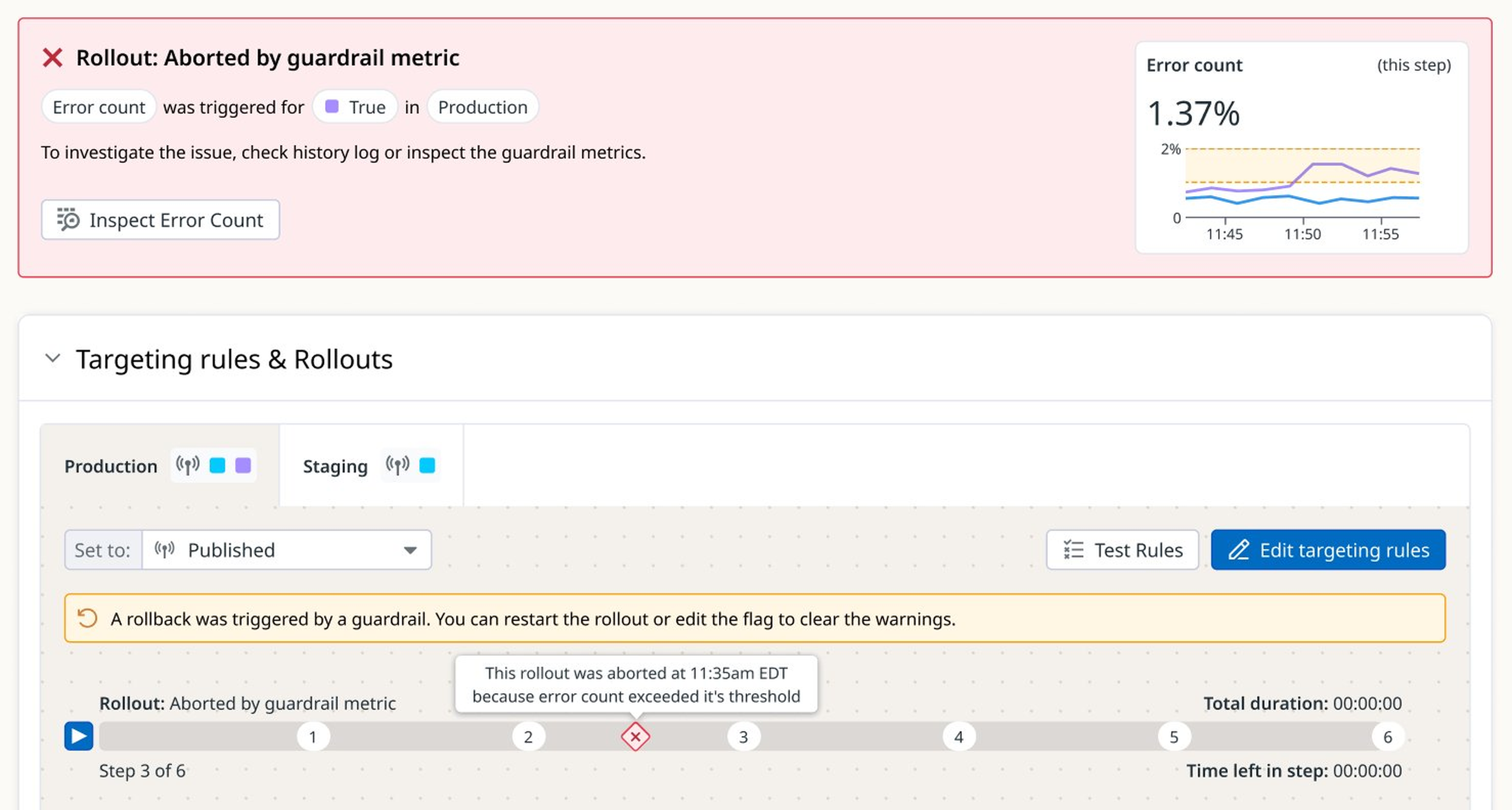 A view showing a feature rollout that was aborted due to a guardrail metric threshold triggered.