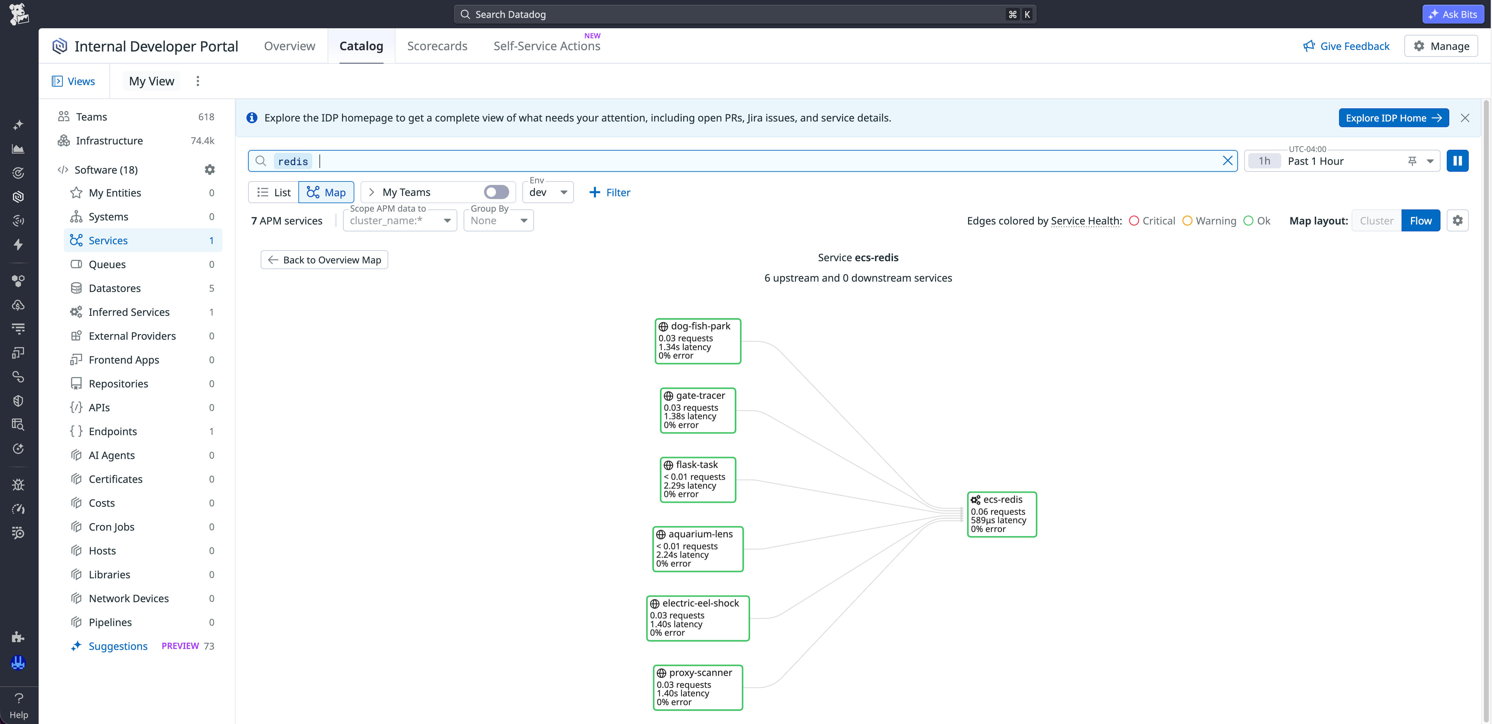 Datadog Software Catalog showing the services that are dependent on the caches and the volume of traffic that the services generate.