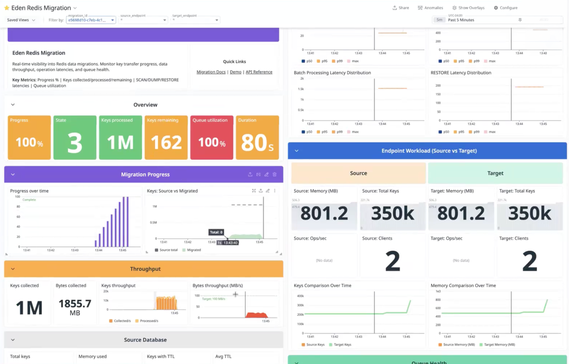 Datadog dashboard showing the metrics of a migration that uses Eden to move data to an Azure Managed Redis cache.