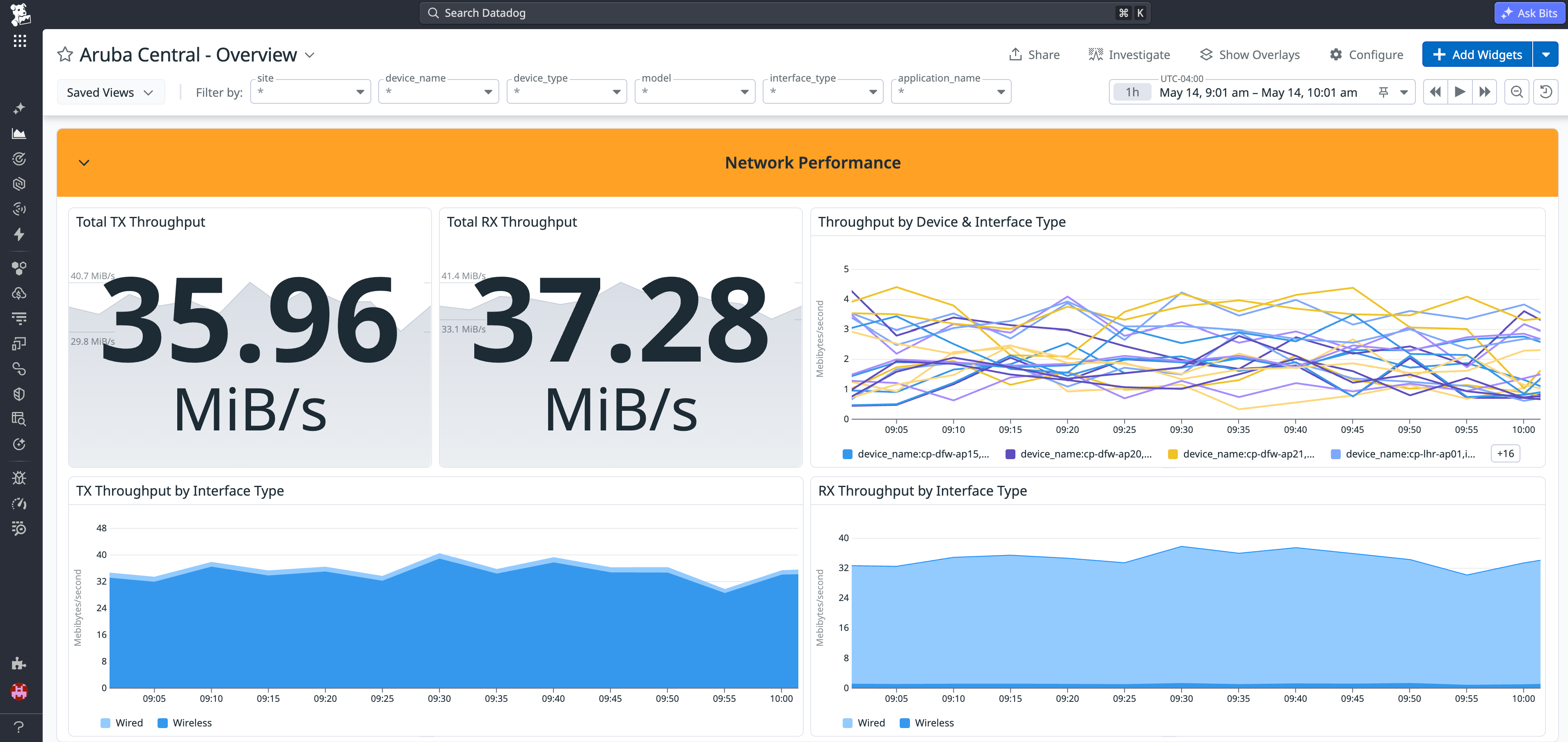 Datadog dashboard with Aruba Central network performance metrics, including inbound and outbound throughput by device and interface type.