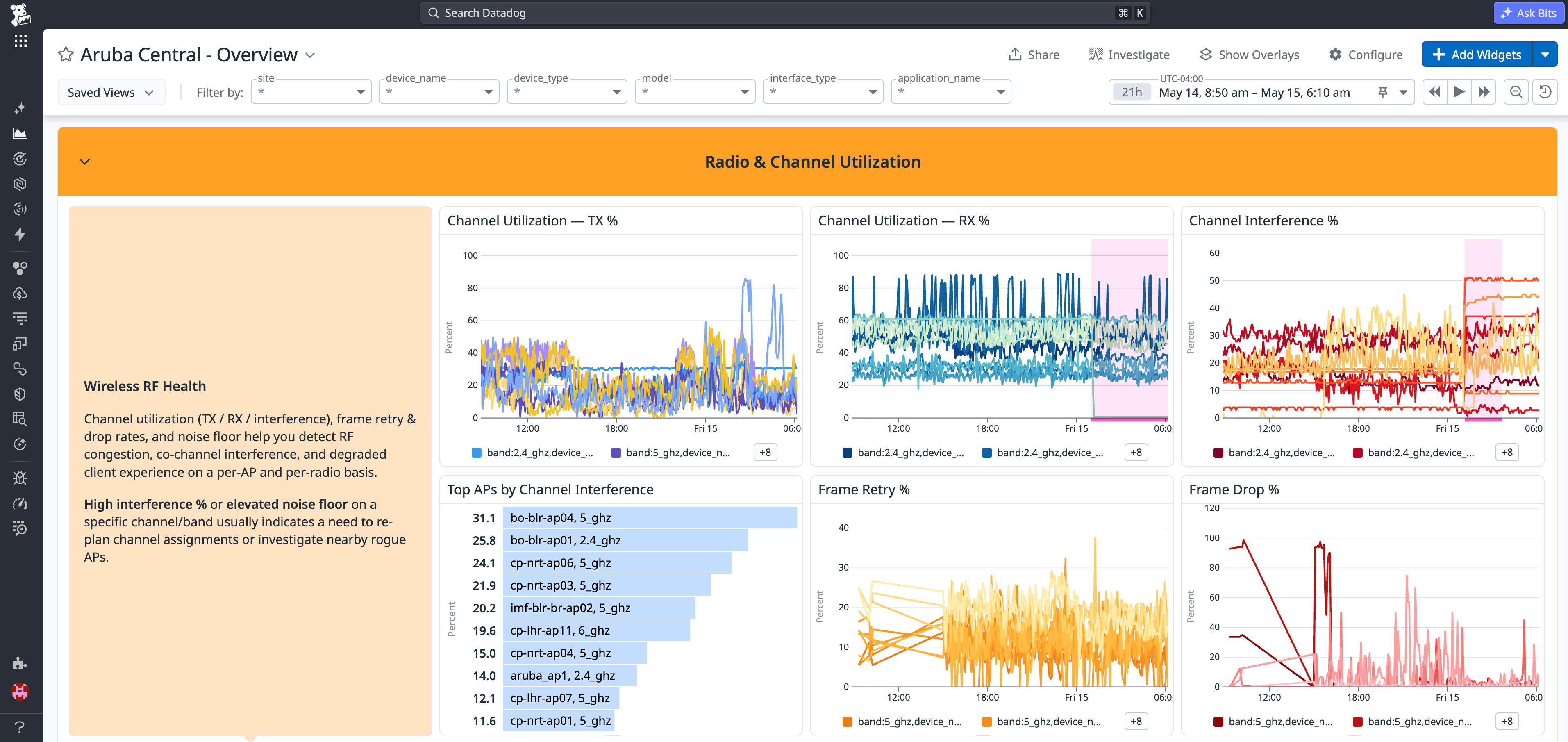 Datadog dashboard with Aruba Central radio and channel utilization metrics, including TX and RX channel utilization percentage, channel interference percentage, frame retry percentage, and frame drop percentage by access point.