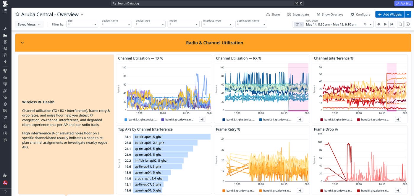 Datadog dashboard with Aruba Central radio and channel utilization metrics, including TX and RX channel utilization percentage, channel interference percentage, frame retry percentage, and frame drop percentage by access point. Datadog dashboard with Aruba Central radio and channel utilization metrics, including TX and RX channel utilization percentage, channel interference percentage, frame retry percentage, and frame drop percentage by access point.