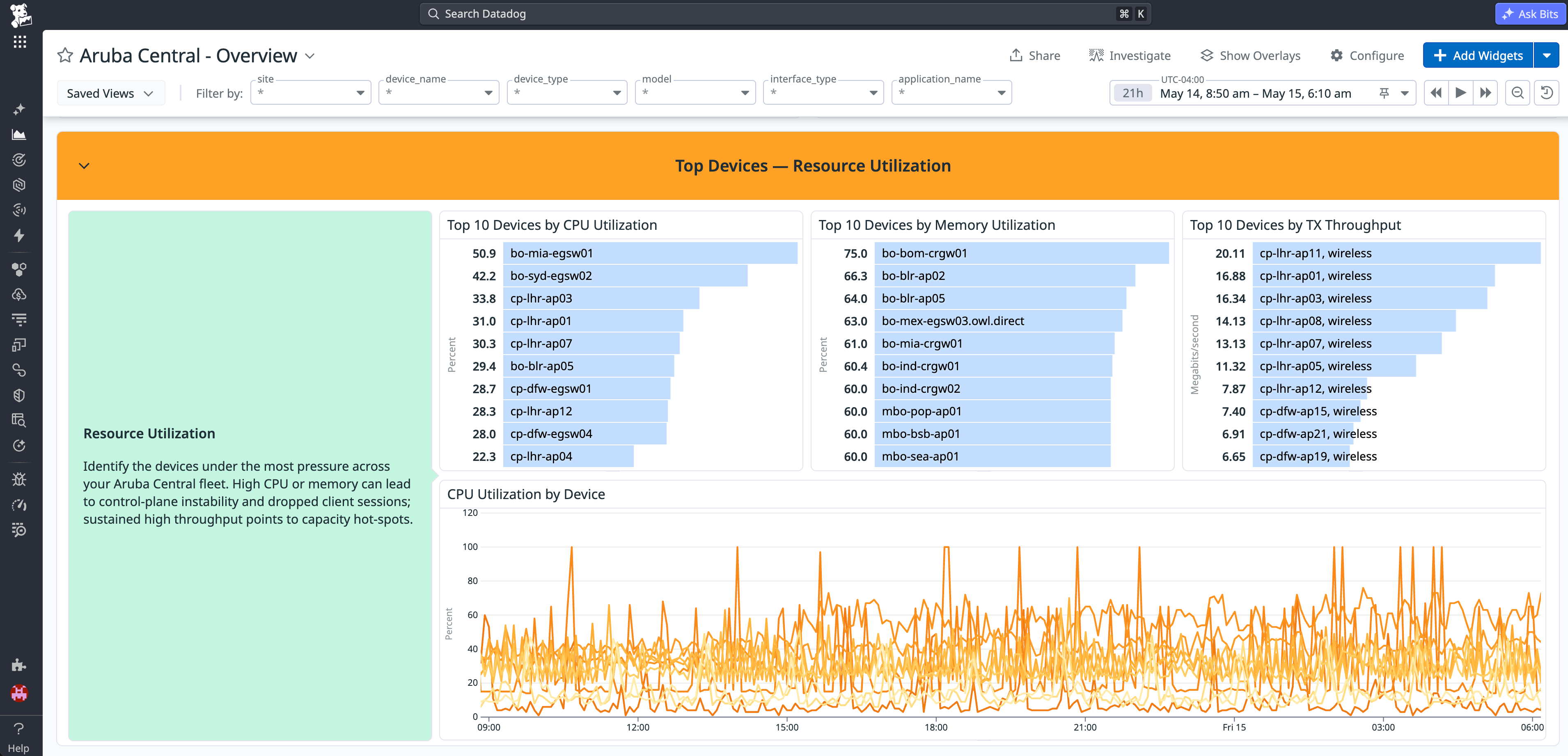 Datadog dashboard with Aruba Central top devices by resource utilization, including ranked lists of devices by CPU utilization, memory utilization, and TX throughput, and a CPU utilization over time chart by device.