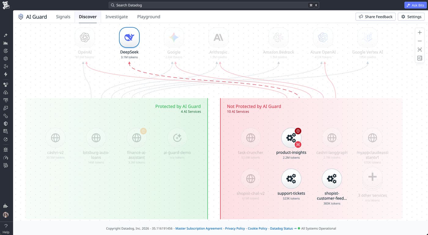 AI Guard discovery showing unprotected agents that DeepSeek has access to AI Guard discovery showing unprotected agents that DeepSeek has access to