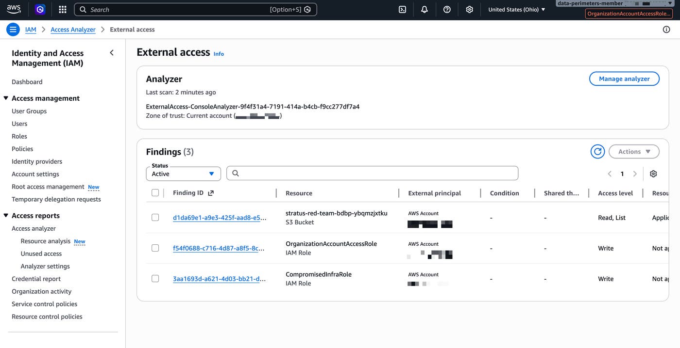 AWS Access Analyzer showing buckets accessible to accounts outside of an organization AWS Access Analyzer showing buckets accessible to accounts outside of an organization