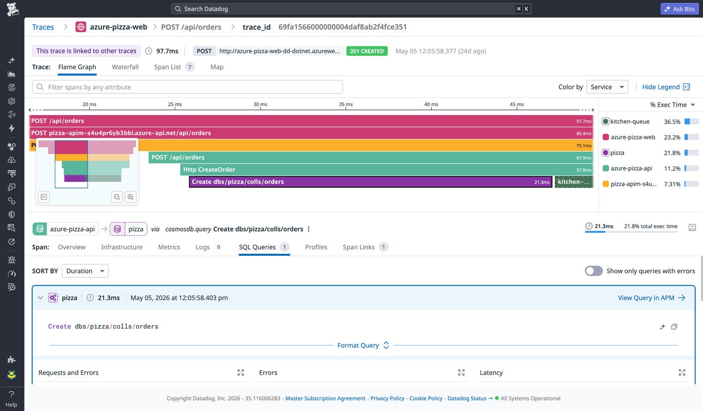 Flame graph showing a distributed .NET trace flowing through Azure API Management, Cosmos DB, and a Service Bus queue, with per-service execution time breakdowns. Flame graph showing a distributed .NET trace flowing through Azure API Management, Cosmos DB, and a Service Bus queue, with per-service execution time breakdowns.