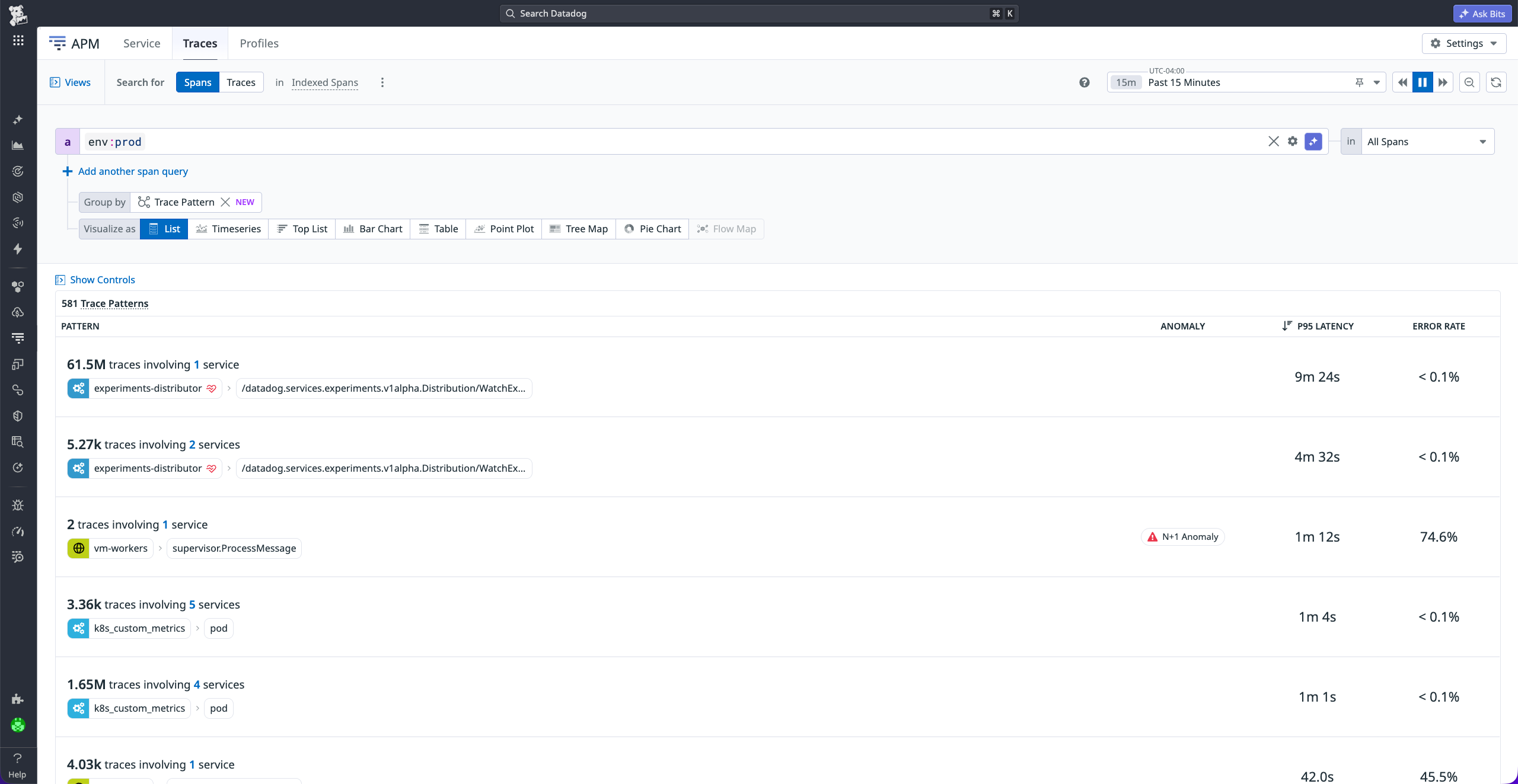 Datadog APM Traces page showing trace patterns grouped by service, with latency, anomaly, and error rate columns.
