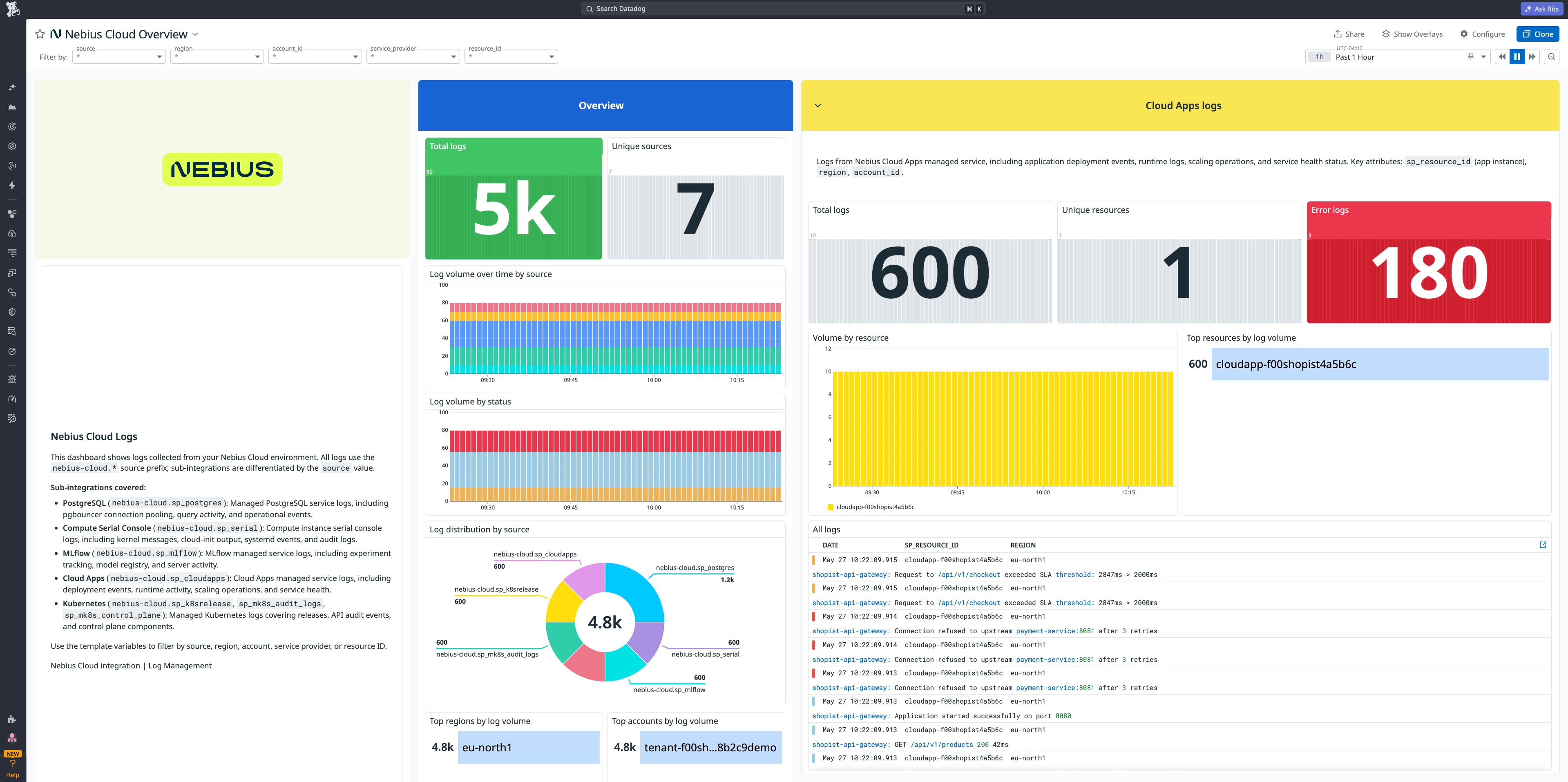 An out-of-the-box Nebius dashboard covers common AI workload failure modes, from MLflow experiment errors to PostgreSQL connection failures.