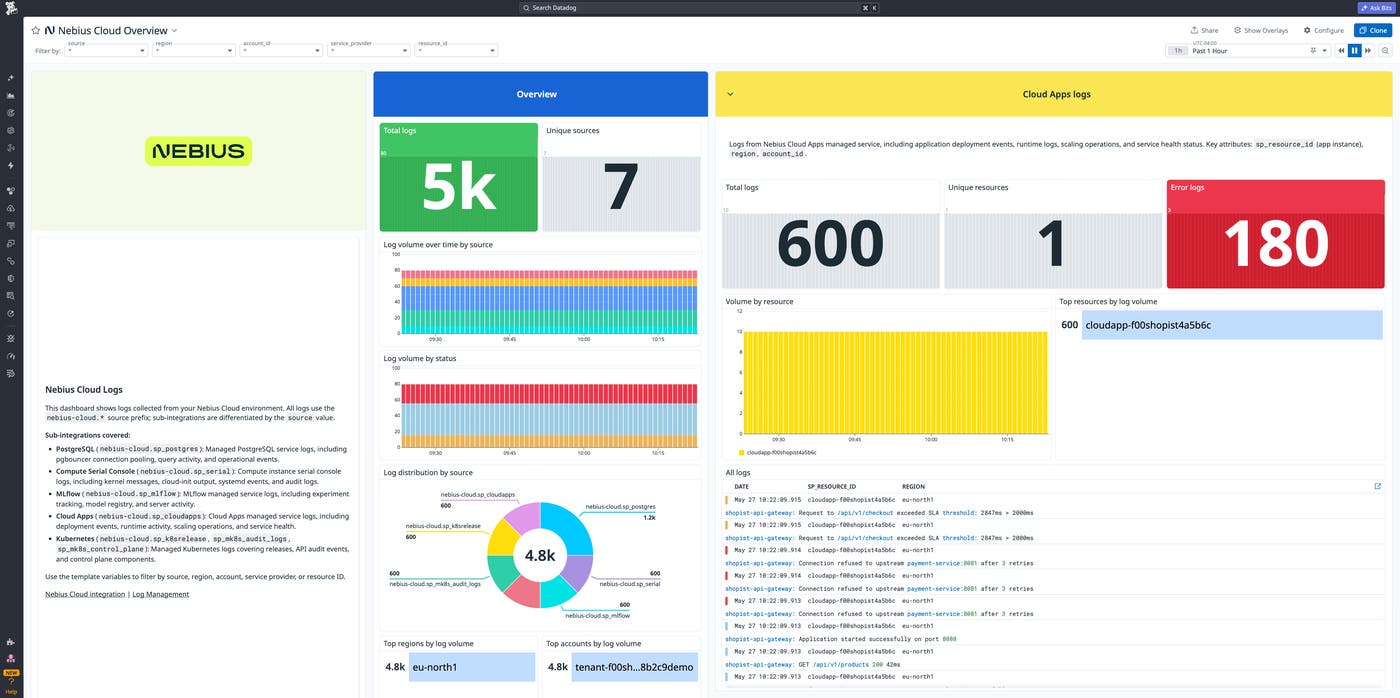 An out-of-the-box Nebius dashboard covers common AI workload failure modes, from MLflow experiment errors to PostgreSQL connection failures. An out-of-the-box Nebius dashboard covers common AI workload failure modes, from MLflow experiment errors to PostgreSQL connection failures.