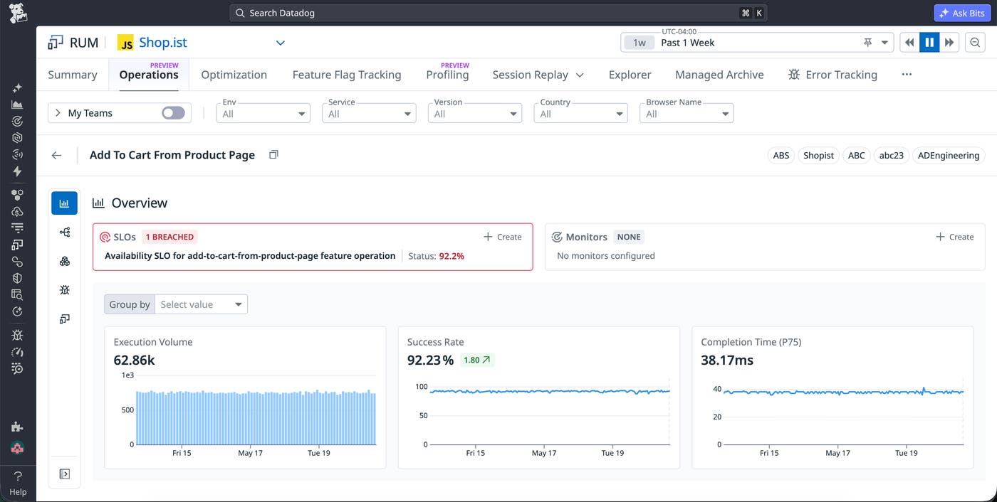 A view of RUM Operations showing specific user metrics and SLOs tied to specific events. A view of RUM Operations showing specific user metrics and SLOs tied to specific events.