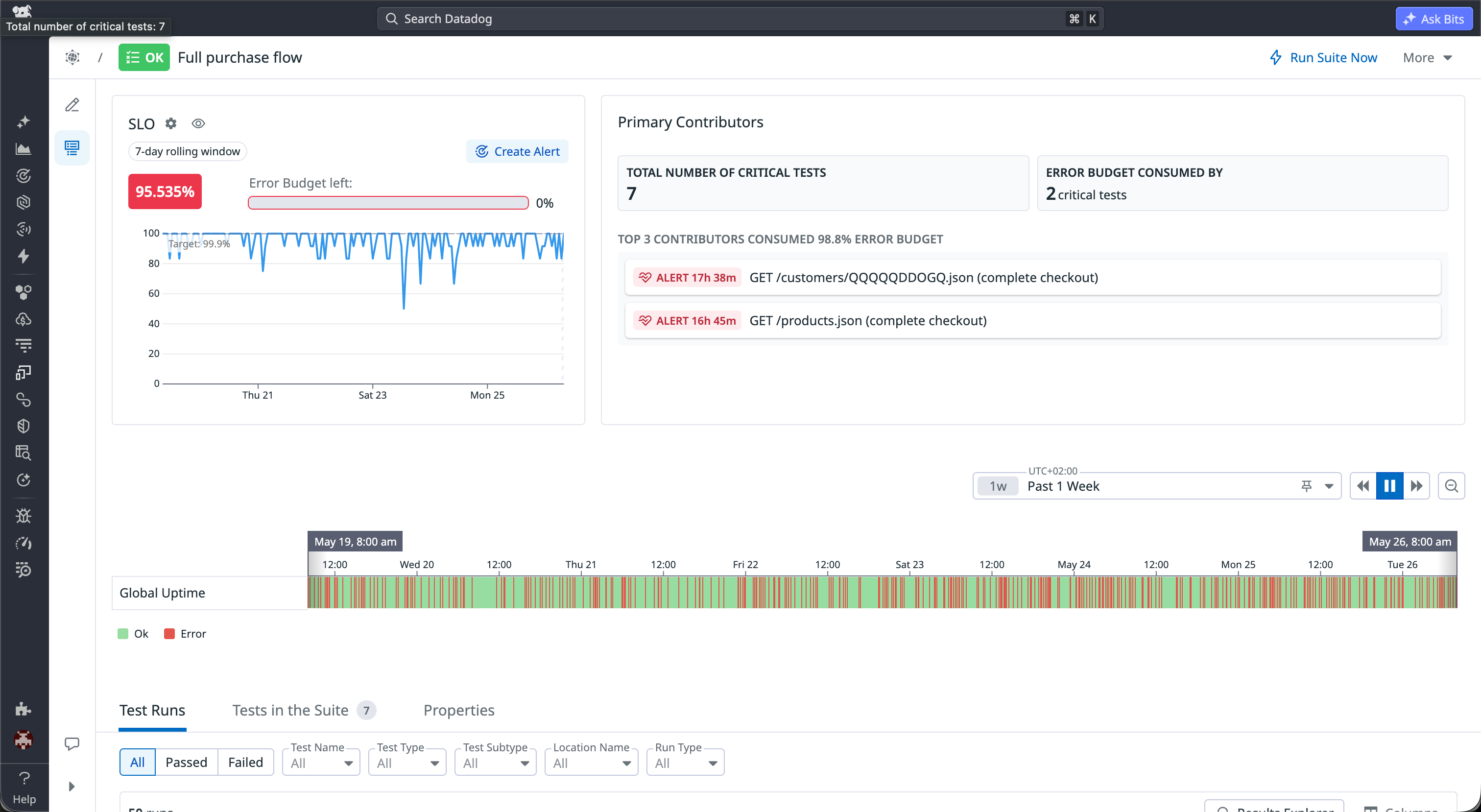 A view showing the automatic creation of SLOs for a specific test suite.