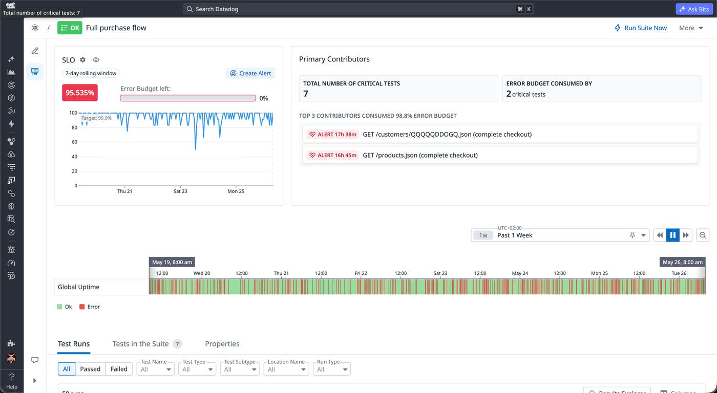 A view showing the automatic creation of SLOs for a specific test suite. A view showing the automatic creation of SLOs for a specific test suite.